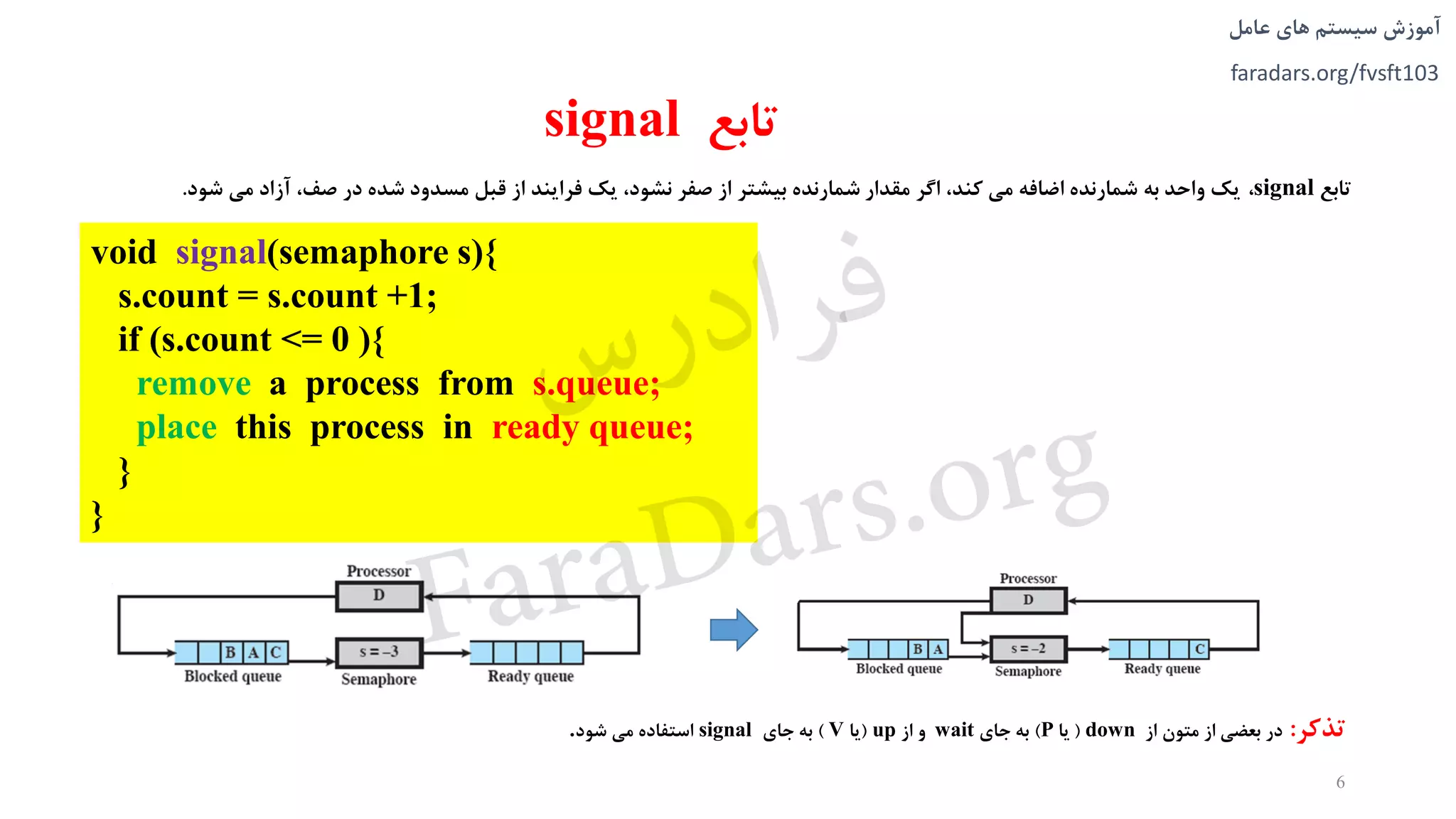 ‫های‬ ‫سیستم‬ ‫آموزش‬‫عامل‬
faradars.org/fvsft103
‫تابع‬signal
‫تابع‬signal،‫شود‬ ‫می‬ ‫آزاد‬ ،‫صف‬ ‫در‬ ‫شده‬ ‫مسدود‬ ‫قبل‬ ‫از‬ ‫فرايند‬ ‫يک‬ ،‫نشود‬ ‫صفر‬ ‫از‬ ‫بیشتر‬ ‫شمارنده‬ ‫مقدار‬ ‫اگر‬ ،‫کند‬ ‫می‬ ‫اضافه‬ ‫شمارنده‬ ‫به‬ ‫واحد‬ ‫يک‬.
void signal(semaphore s){
s.count = s.count +1;
if (s.count <= 0 ){
remove a process from s.queue;
place this process in ready queue;
}
}
6
‫تذکر‬:‫از‬ ‫متون‬ ‫از‬ ‫بعضی‬ ‫در‬down(‫يا‬P)‫به‬‫جای‬wait‫و‬‫از‬up(‫يا‬V)‫به‬‫جای‬signal‫شود‬ ‫می‬ ‫استفاده‬.
‫س‬‫ر‬‫د‬‫ا‬‫ﺮ‬‫ﻓ‬
FaraDars.org
 