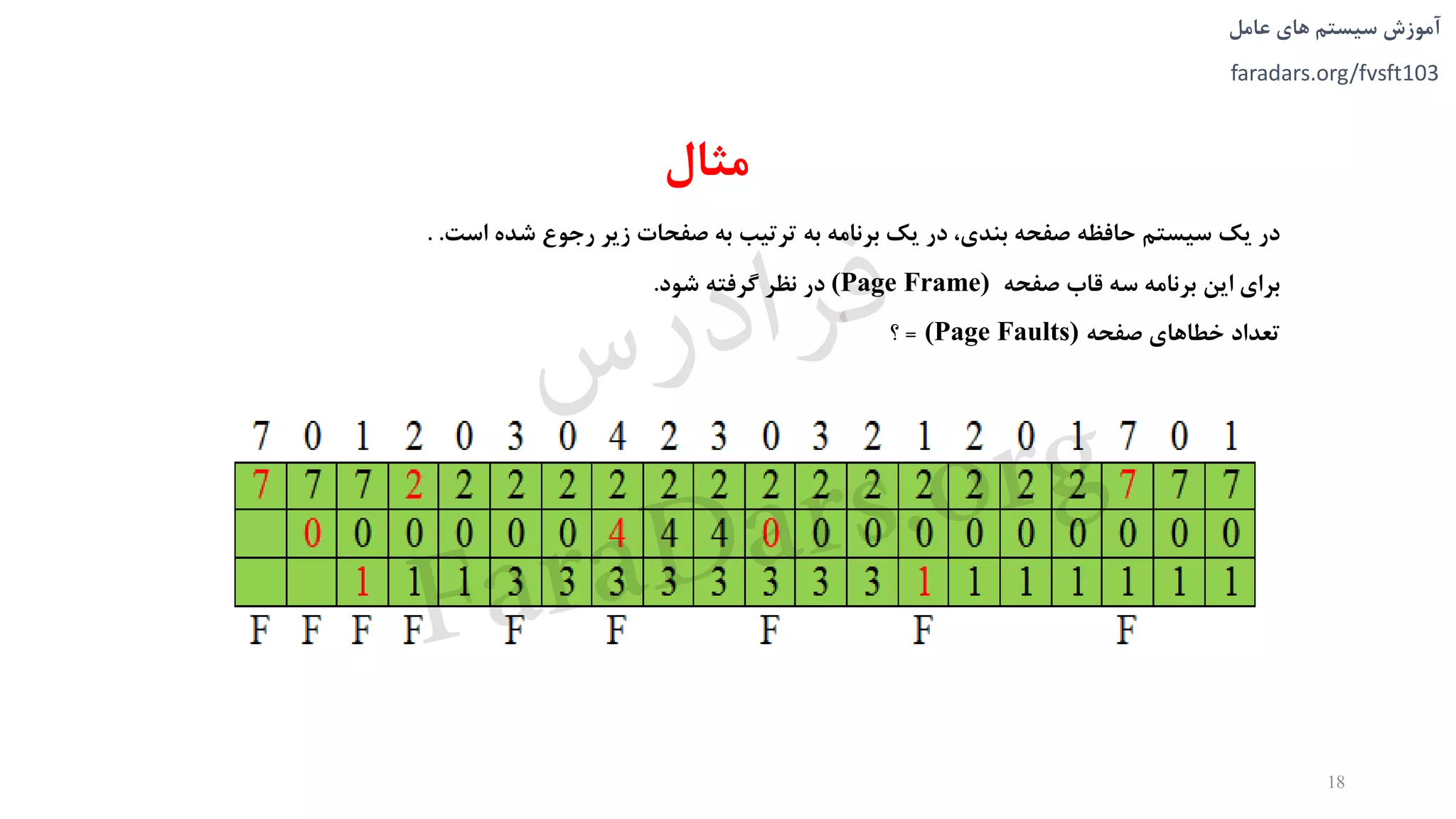 ‫های‬ ‫سیستم‬ ‫آموزش‬‫عامل‬
faradars.org/fvsft103
‫مثال‬
18
‫در‬‫یک‬‫سیستم‬‫حافظه‬‫صفحه‬،‫بندی‬‫در‬‫یک‬‫برنامه‬‫به‬‫ترتیب‬‫به‬‫صفحات‬‫زیر‬‫رجوع‬‫شده‬‫است‬..
‫برای‬‫این‬‫برنامه‬‫سه‬‫قاب‬‫صفحه‬(Page Frame)‫در‬‫نظر‬‫گرفته‬‫شود‬.
‫تعداد‬‫خطاهای‬‫صفحه‬(Page Faults)=‫؟‬
‫س‬‫ر‬‫د‬‫ا‬‫ﺮ‬‫ﻓ‬
FaraDars.org
 