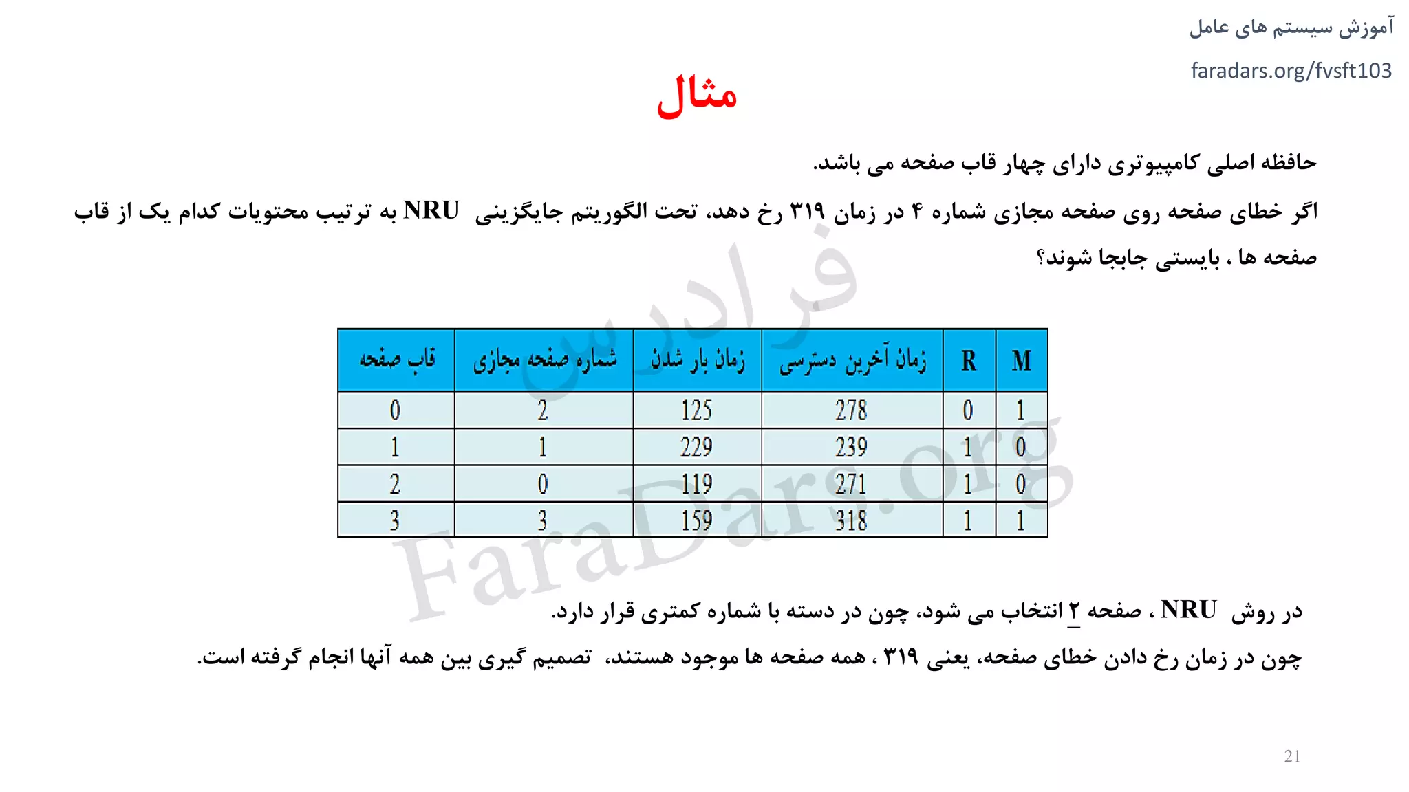 ‫های‬ ‫سیستم‬ ‫آموزش‬‫عامل‬
faradars.org/fvsft103
‫مثال‬
‫حافظه‬‫اصلی‬‫کامپیوتری‬‫دارای‬‫چهار‬‫قاب‬‫صفحه‬‫می‬‫باشد‬.
‫اگر‬‫خطای‬‫صفحه‬‫روی‬‫صفحه‬‫مجازی‬‫شماره‬4‫در‬‫زمان‬319‫رخ‬،‫دهد‬‫تحت‬‫الگوریتم‬‫جایگزینی‬NRU‫به‬‫ترتیب‬‫محتویات‬‫کدام‬‫یک‬‫از‬‫قاب‬
‫صفحه‬‫ها‬،‫بایستی‬‫جابجا‬‫شوند؟‬
21
‫در‬‫روش‬NRU،‫صفحه‬2‫انتخاب‬‫می‬،‫شود‬‫چون‬‫در‬‫دسته‬‫با‬‫شماره‬‫کمتری‬‫قرار‬‫دارد‬.
‫چون‬‫در‬‫زمان‬‫رخ‬‫دادن‬‫خطای‬،‫صفحه‬‫یعنی‬319،‫همه‬‫صفحه‬‫ها‬‫موجود‬،‫هستند‬‫تصمیم‬‫گیری‬‫بین‬‫همه‬‫آنها‬‫انجام‬‫گرفته‬‫است‬.
‫س‬‫ر‬‫د‬‫ا‬‫ﺮ‬‫ﻓ‬
FaraDars.org
 