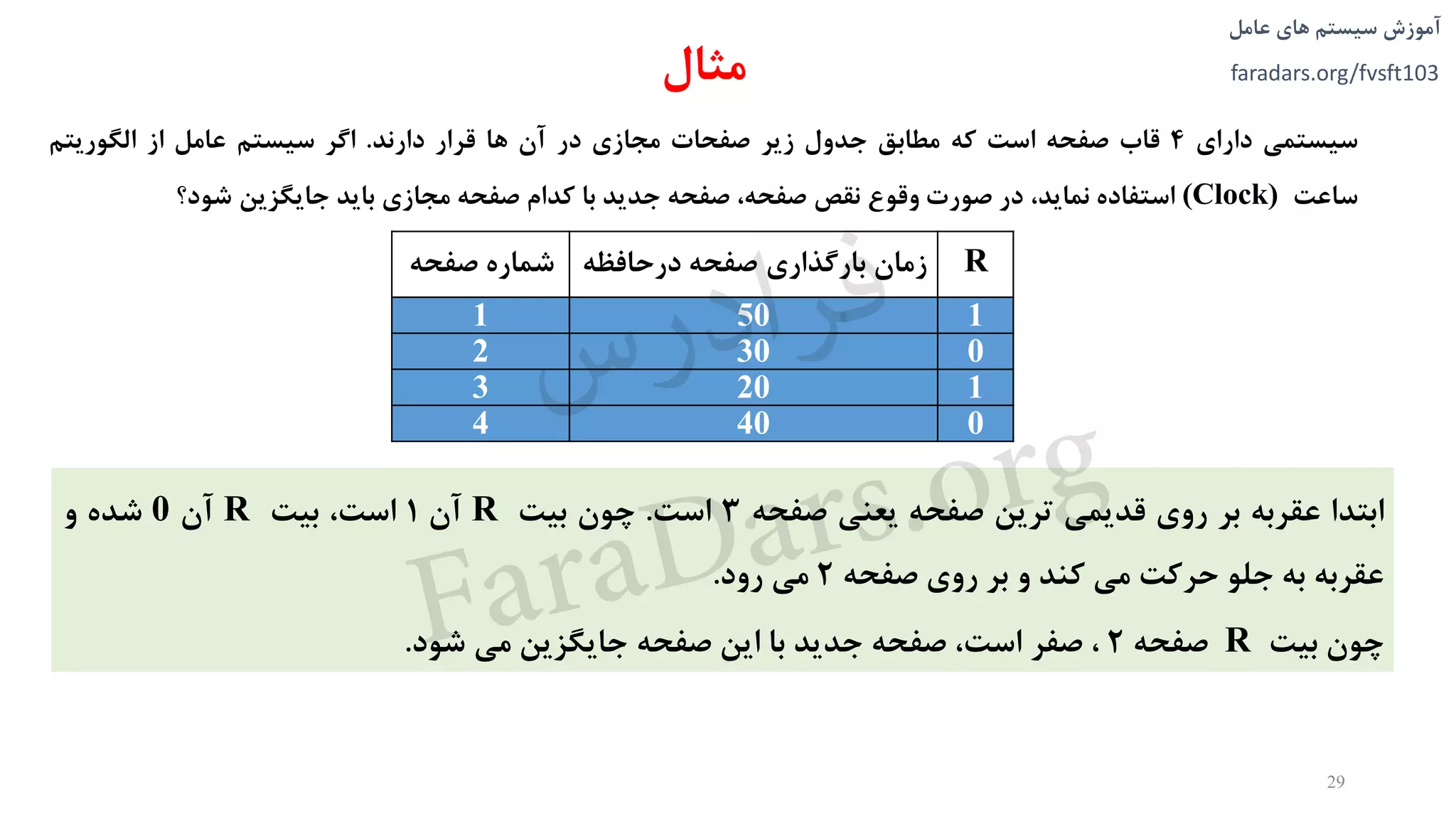 ‫های‬ ‫سیستم‬ ‫آموزش‬‫عامل‬
faradars.org/fvsft103‫مثال‬
‫سیستمی‬‫دارای‬4‫قاب‬‫صفحه‬‫است‬‫که‬‫مطابق‬‫جدول‬‫زیر‬‫صفحات‬‫مجازی‬‫در‬‫آن‬‫ها‬‫قرار‬‫دارند‬.‫اگر‬‫سیستم‬‫عامل‬‫از‬‫الگوریتم‬
‫ساعت‬(Clock)‫استفاده‬،‫نماید‬‫در‬‫صورت‬‫وقوع‬‫نقص‬،‫صفحه‬‫صفحه‬‫جدید‬‫با‬‫کدام‬‫صفحه‬‫مجازی‬‫باید‬‫جایگزین‬‫شود؟‬
R‫صفحه‬ ‫بارگذاری‬ ‫زمان‬‫درحافظه‬‫صفحه‬ ‫شماره‬
1501
0302
1203
0404
‫ابتدا‬‫عقربه‬‫بر‬‫روی‬‫قدیمی‬‫ترین‬‫صفحه‬‫یعنی‬‫صفحه‬3‫است‬.‫چون‬‫بیت‬R‫آن‬1،‫است‬‫بیت‬R‫آن‬0‫شده‬‫و‬
‫عقربه‬‫به‬‫جلو‬‫حرکت‬‫می‬‫کند‬‫و‬‫بر‬‫روی‬‫صفحه‬2‫می‬‫رود‬.
‫چون‬‫بیت‬R‫صفحه‬2،‫صفر‬،‫است‬‫صفحه‬‫جدید‬‫با‬‫این‬‫صفحه‬‫جایگزین‬‫می‬‫شود‬.
29
‫س‬‫ر‬‫د‬‫ا‬‫ﺮ‬‫ﻓ‬
FaraDars.org
 