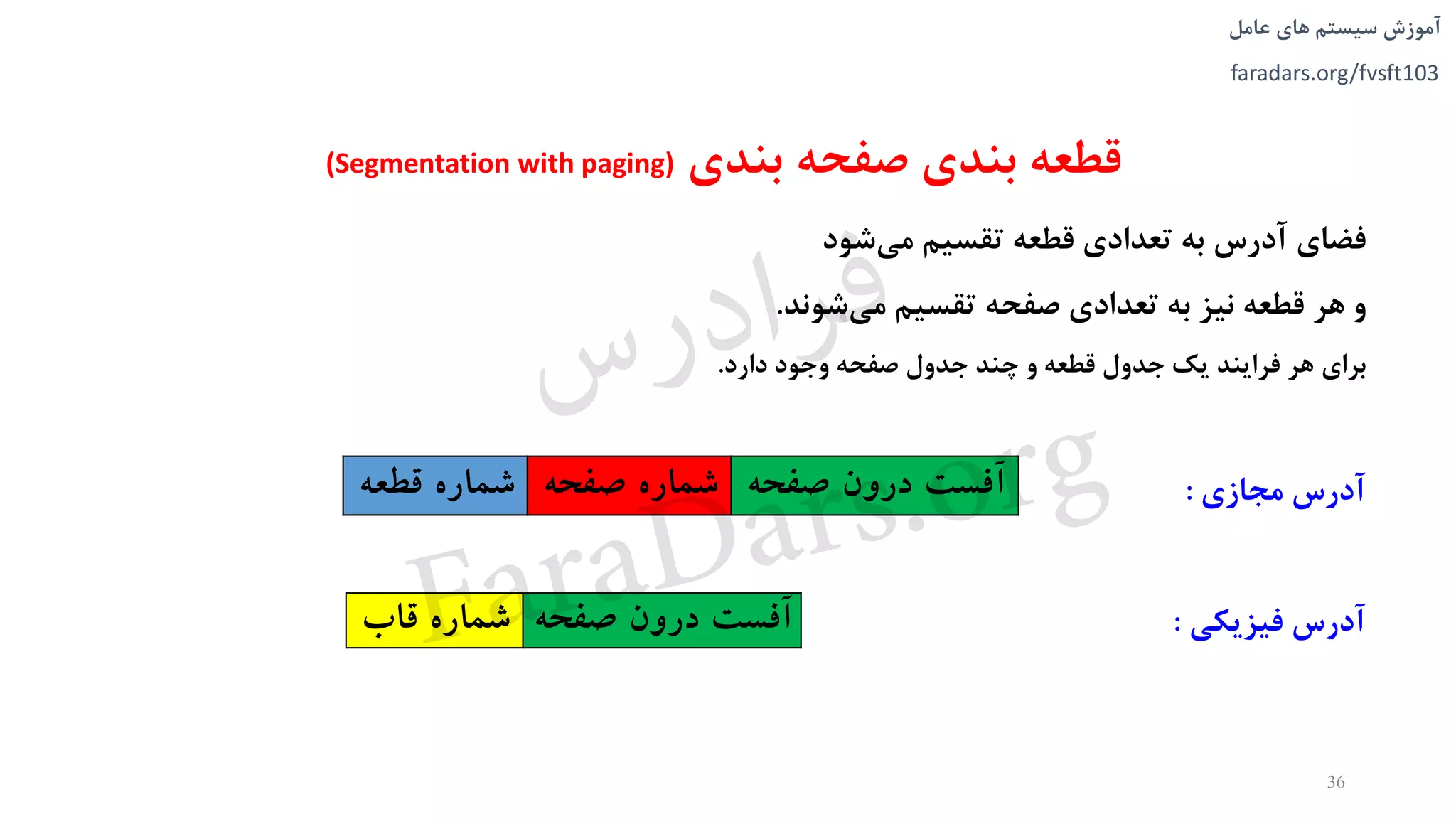 ‫های‬ ‫سیستم‬ ‫آموزش‬‫عامل‬
faradars.org/fvsft103
‫صفحه‬ ‫بندی‬ ‫قطعه‬‫بندی‬(Segmentation with paging)
‫فضای‬‫آدرس‬‫به‬‫تعدادی‬‫قطعه‬‫تقسیم‬‫شود‬‫می‬
‫و‬‫هر‬‫قطعه‬‫نیز‬‫به‬‫تعدادی‬‫صفحه‬‫تقسیم‬‫شوند‬‫می‬.
‫برای‬‫هر‬‫فرایند‬‫یک‬‫جدول‬‫قطعه‬‫و‬‫چند‬‫جدول‬‫صفحه‬‫وجود‬‫دارد‬.
‫آدرس‬‫مجازی‬:
‫آدرس‬‫فیزیکی‬:
‫قطعه‬ ‫شماره‬ ‫صفحه‬ ‫شماره‬ ‫صفح‬ ‫درون‬ ‫آفست‬‫ه‬
‫شماره‬‫قاب‬ ‫صفح‬ ‫درون‬ ‫آفست‬‫ه‬
36
‫س‬‫ر‬‫د‬‫ا‬‫ﺮ‬‫ﻓ‬
FaraDars.org
 