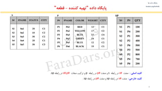آموزش پایگاه داده ها - بخش یکم | PPT