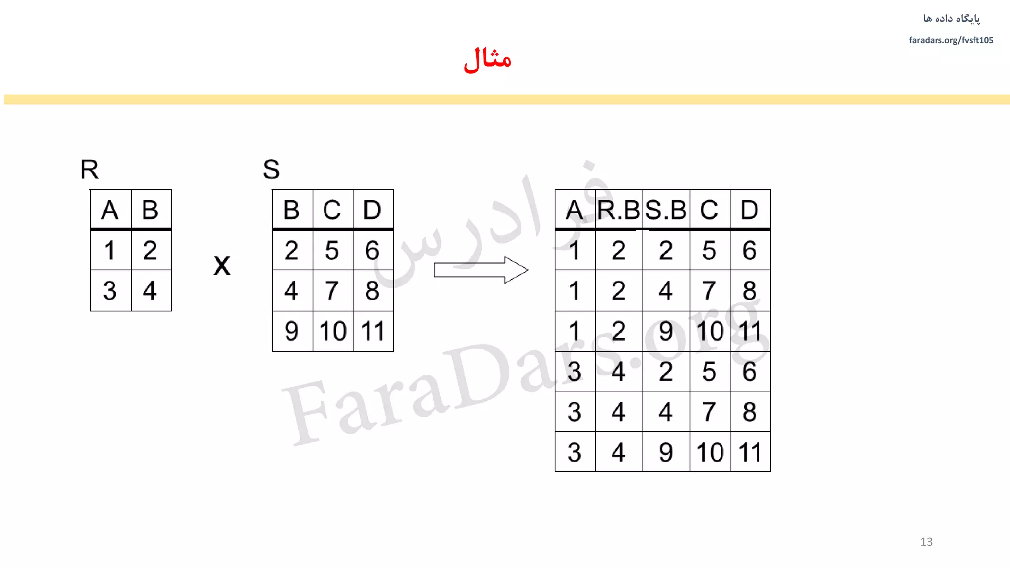 ‫داده‬ ‫پایگاه‬‫ها‬
faradars.org/fvsft105
13
‫مثال‬
‫س‬‫ر‬‫د‬‫ا‬‫ﺮ‬‫ﻓ‬
FaraDars.org
 