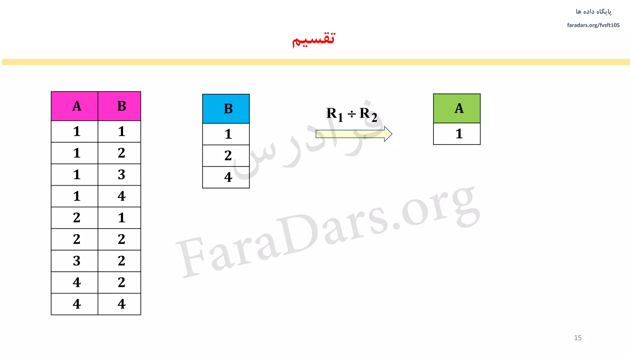 ‫داده‬ ‫پایگاه‬‫ها‬
faradars.org/fvsft105
15
A B
1 1
1 2
1 3
1 4
2 1
2 2
3 2
4 2
4 4
B
1
2
4
A
1
‫تقسیم‬
1 2R R
‫س‬‫ر‬‫د‬‫ا‬‫ﺮ‬‫ﻓ‬
FaraDars.org
 