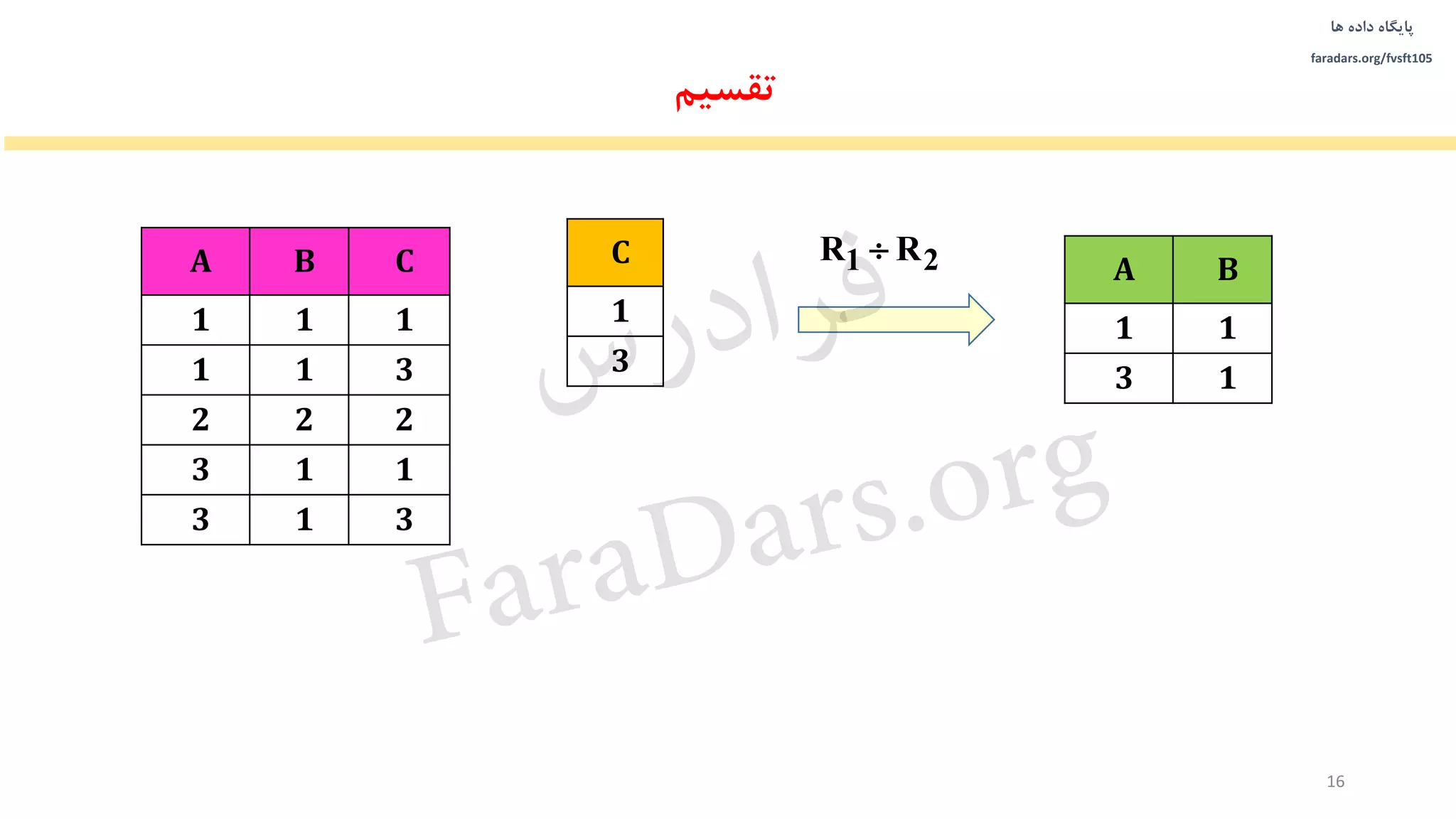 ‫داده‬ ‫پایگاه‬‫ها‬
faradars.org/fvsft105
1 2R R
16
A B C
1 1 1
1 1 3
2 2 2
3 1 1
3 1 3
C
1
3
‫تقسیم‬
A B
1 1
3 1‫س‬‫ر‬‫د‬‫ا‬‫ﺮ‬‫ﻓ‬
FaraDars.org
 