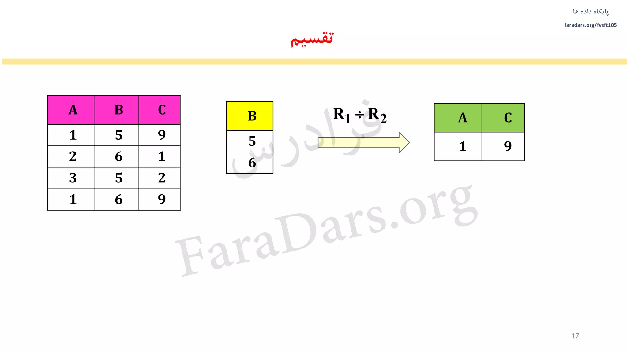 ‫داده‬ ‫پایگاه‬‫ها‬
faradars.org/fvsft105
1 2R R A C
1 9
17
A B C
1 5 9
2 6 1
3 5 2
1 6 9
B
5
6
‫تقسیم‬
‫س‬‫ر‬‫د‬‫ا‬‫ﺮ‬‫ﻓ‬
FaraDars.org
 
