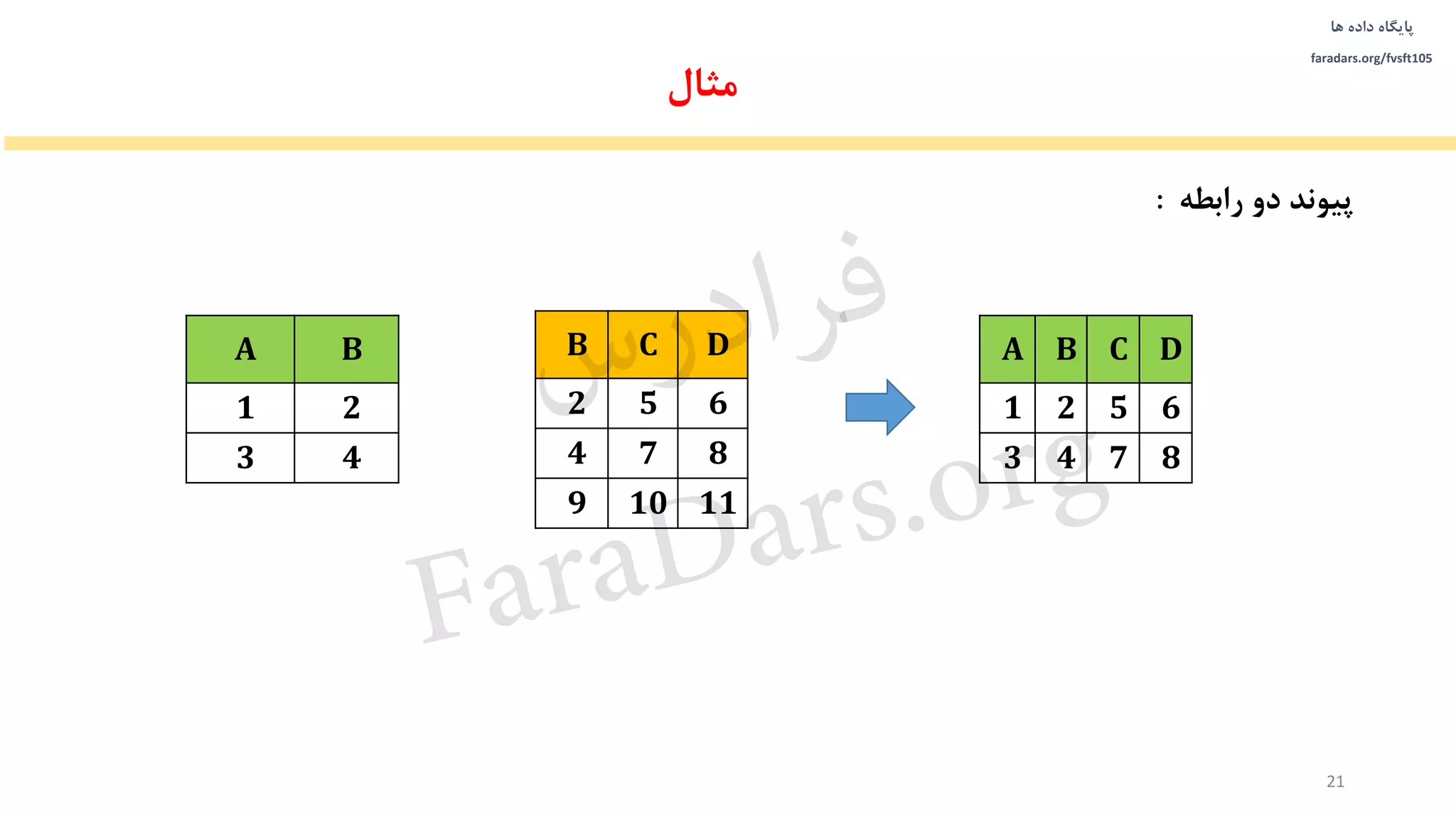 ‫داده‬ ‫پایگاه‬‫ها‬
faradars.org/fvsft105
21
‫مثال‬
‫رابطه‬ ‫دو‬ ‫پیوند‬:
A B
1 2
3 4
B C D
2 5 6
4 7 8
9 10 11
A B C D
1 2 5 6
3 4 7 8
‫س‬‫ر‬‫د‬‫ا‬‫ﺮ‬‫ﻓ‬
FaraDars.org
 