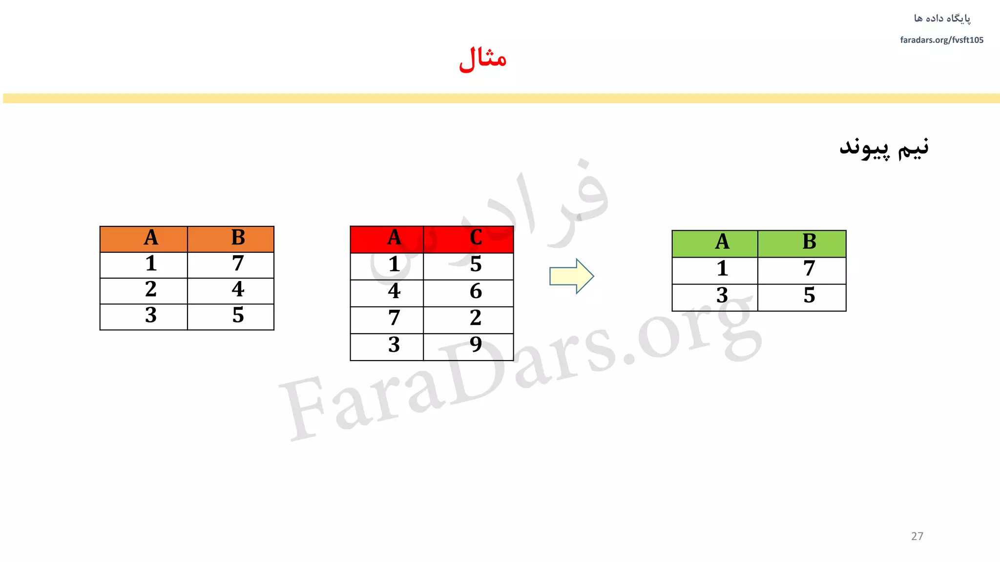 ‫داده‬ ‫پایگاه‬‫ها‬
faradars.org/fvsft105
‫پیون‬ ‫نیم‬‫د‬
A B
1 7
3 5
‫مثال‬
27
A B
1 7
2 4
3 5
A C
1 5
4 6
7 2
3 9
‫س‬‫ر‬‫د‬‫ا‬‫ﺮ‬‫ﻓ‬
FaraDars.org
 