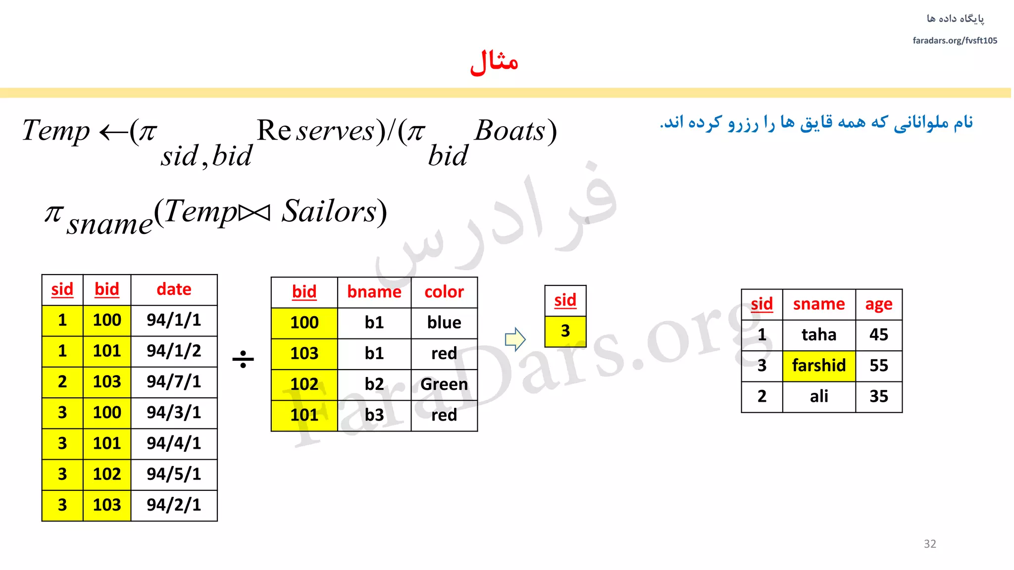 ‫داده‬ ‫پایگاه‬‫ها‬
faradars.org/fvsft105
32
)(/)Re
,
( Boats
bid
serves
bidsid
Temp 
)( SailorsTempsname 
‫مثال‬
‫اند‬ ‫کرده‬ ‫رزرو‬ ‫را‬ ‫ها‬ ‫قایق‬ ‫همه‬ ‫که‬ ‫ملوانانی‬ ‫نام‬.
datebidsid
94/1/11001
94/1/21011
94/7/11032
94/3/11003
94/4/11013
94/5/11023
94/2/11033
agesnamesid
45taha1
55farshid3
35ali2
colorbnamebid
blueb1100
redb1103
Greenb2102
redb3101
sid
3

‫س‬‫ر‬‫د‬‫ا‬‫ﺮ‬‫ﻓ‬
FaraDars.org
 
