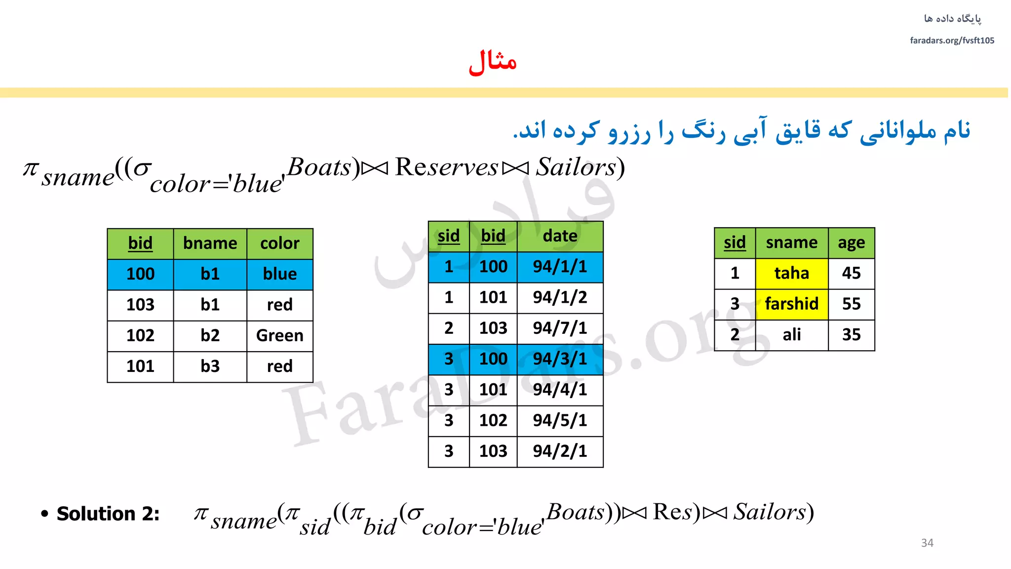 ‫داده‬ ‫پایگاه‬‫ها‬
faradars.org/fvsft105
34
‫اند‬ ‫کرده‬ ‫رزرو‬ ‫را‬ ‫رنگ‬ ‫آبی‬ ‫قایق‬ ‫که‬ ‫ملوانانی‬ ‫نام‬.
‫مثال‬
)Re)
''
(( SailorsservesBoats
bluecolorsname 


))Re))
''
(((( SailorssBoats
bluecolorbidsidsname 

• Solution 2:
agesnamesid
45taha1
55farshid3
35ali2
colorbnamebid
blueb1100
redb1103
Greenb2102
redb3101
datebidsid
94/1/11001
94/1/21011
94/7/11032
94/3/11003
94/4/11013
94/5/11023
94/2/11033
‫س‬‫ر‬‫د‬‫ا‬‫ﺮ‬‫ﻓ‬
FaraDars.org
 