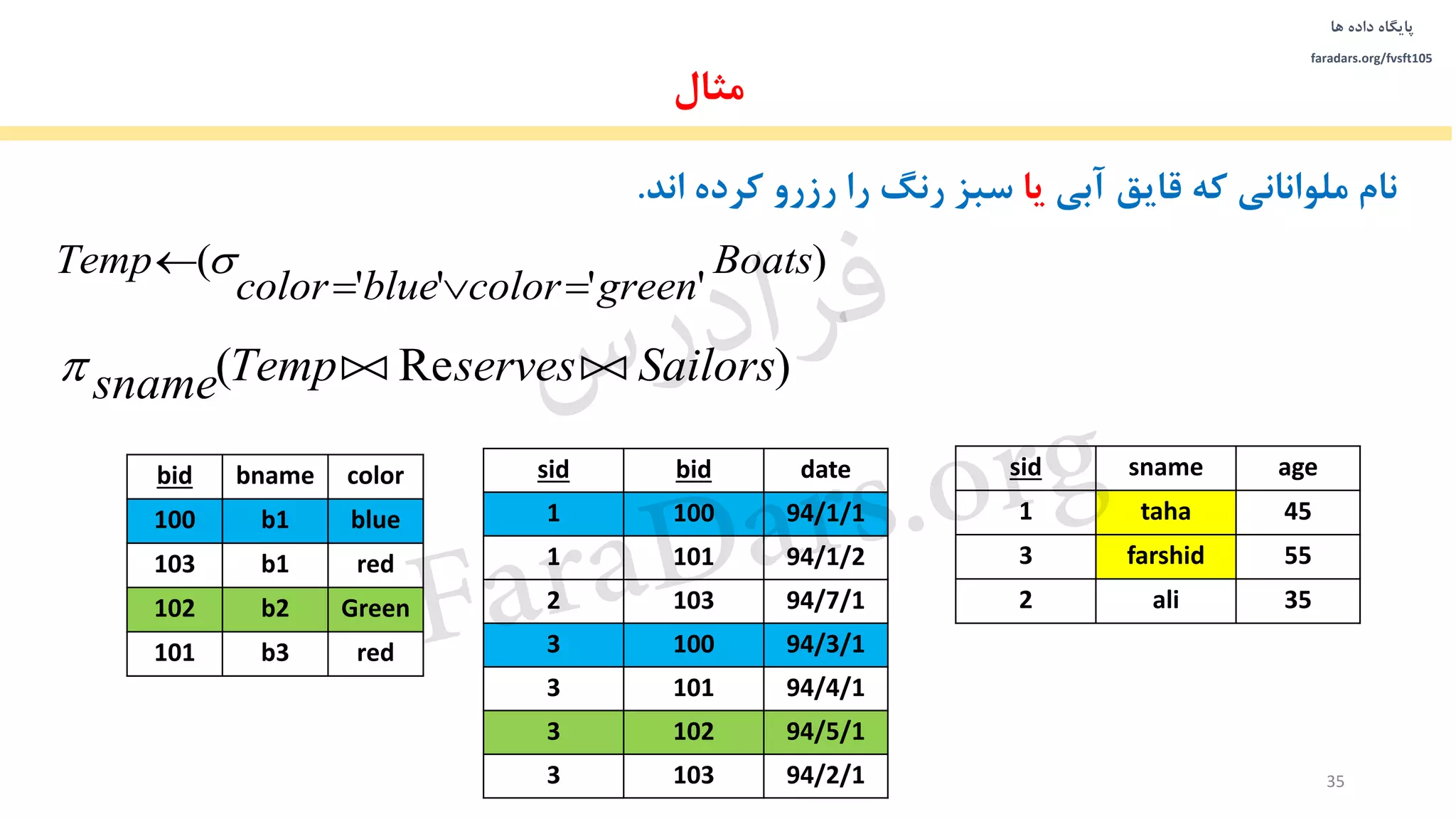 ‫داده‬ ‫پایگاه‬‫ها‬
faradars.org/fvsft105
35
)
''''
( Boats
greencolorbluecolor
Temp

 
)Re( SailorsservesTempsname 
‫مثال‬
‫آبی‬ ‫قایق‬ ‫که‬ ‫ملوانانی‬ ‫نام‬‫یا‬‫ان‬ ‫کرده‬ ‫رزرو‬ ‫را‬ ‫رنگ‬ ‫سبز‬‫د‬.
agesnamesid
45taha1
55farshid3
35ali2
colorbnamebid
blueb1100
redb1103
Greenb2102
redb3101
datebidsid
94/1/11001
94/1/21011
94/7/11032
94/3/11003
94/4/11013
94/5/11023
94/2/11033
‫س‬‫ر‬‫د‬‫ا‬‫ﺮ‬‫ﻓ‬
FaraDars.org
 