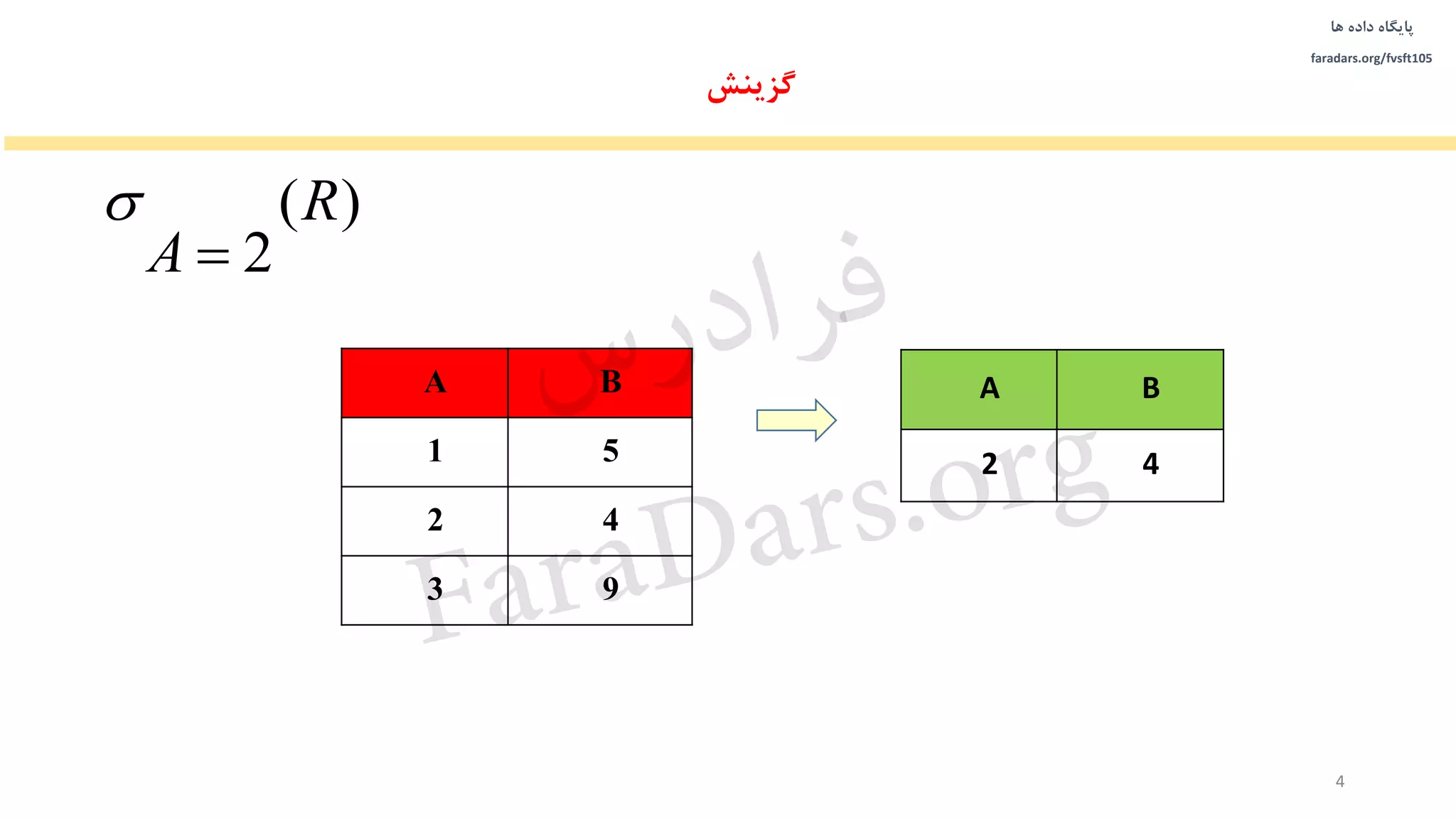 ‫داده‬ ‫پایگاه‬‫ها‬
faradars.org/fvsft105
A B
1 5
2 4
3 9
A B
2 4
‫گزینش‬
4
)(
2
R
A 

‫س‬‫ر‬‫د‬‫ا‬‫ﺮ‬‫ﻓ‬
FaraDars.org
 