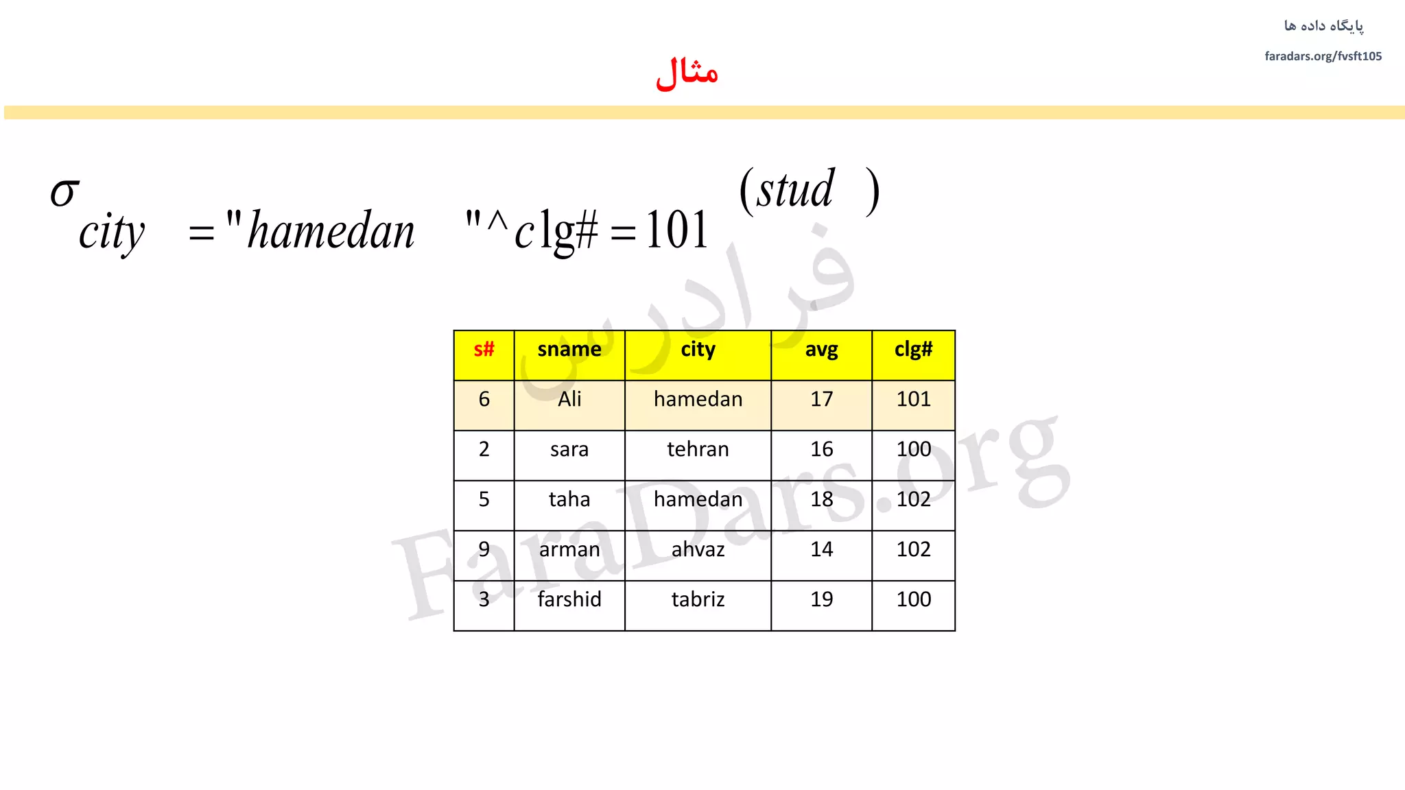 ‫داده‬ ‫پایگاه‬‫ها‬
faradars.org/fvsft105
‫مثال‬
clg#avgcitysnames#
10117hamedanAli6
10016tehransara2
10218hamedantaha5
10214ahvazarman9
10019tabrizfarshid3
)(
101lg#^""
stud
chamedancity 

‫س‬‫ر‬‫د‬‫ا‬‫ﺮ‬‫ﻓ‬
FaraDars.org
 