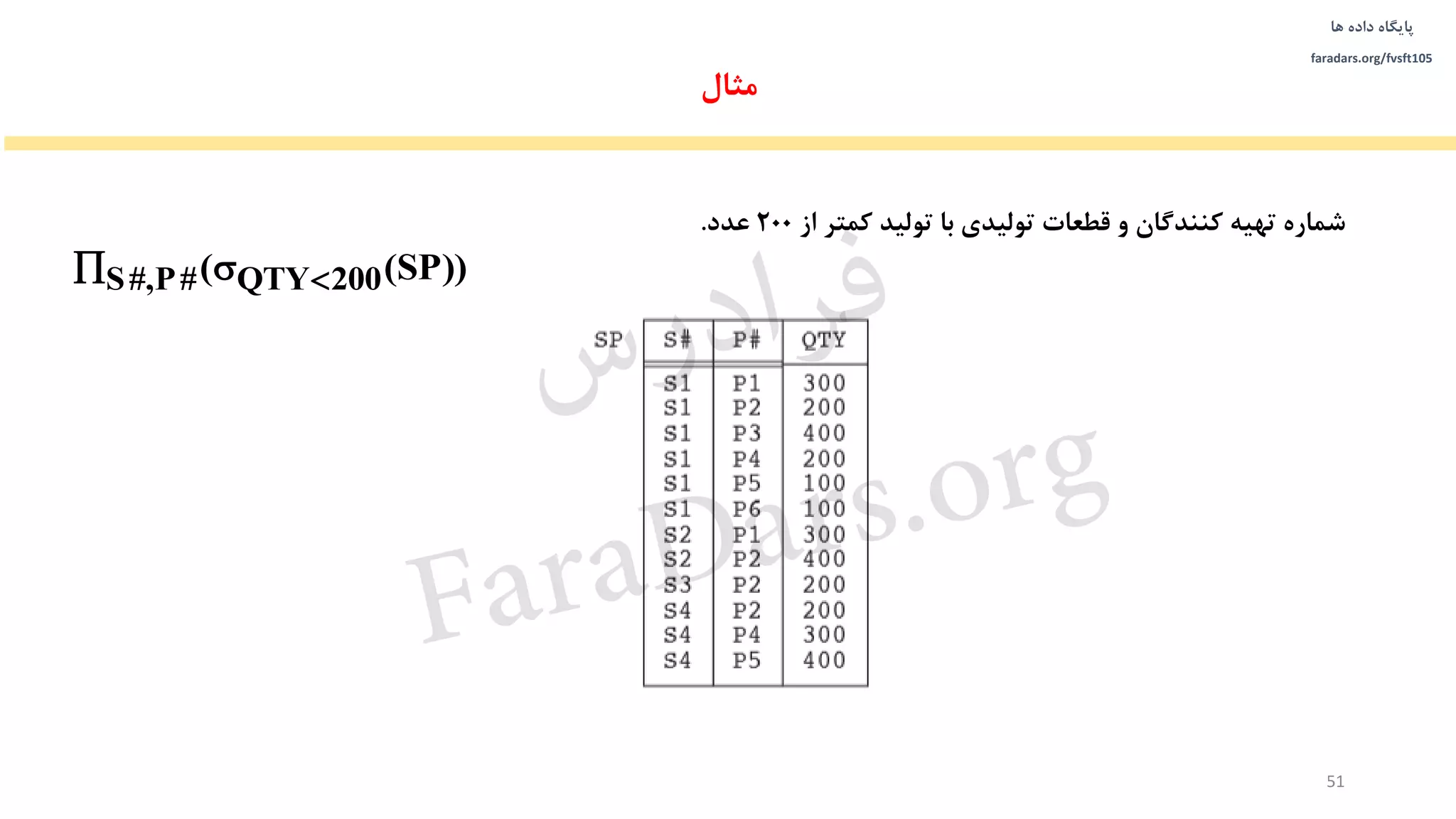 ‫داده‬ ‫پایگاه‬‫ها‬
faradars.org/fvsft105
‫مثال‬
51
‫از‬ ‫کمتر‬ ‫تولید‬ ‫با‬ ‫تولیدی‬ ‫قطعات‬ ‫و‬ ‫کنندگان‬ ‫تهیه‬ ‫شماره‬200‫عدد‬.
S#,P# QTY 200( (SP)) 
‫س‬‫ر‬‫د‬‫ا‬‫ﺮ‬‫ﻓ‬
FaraDars.org
 