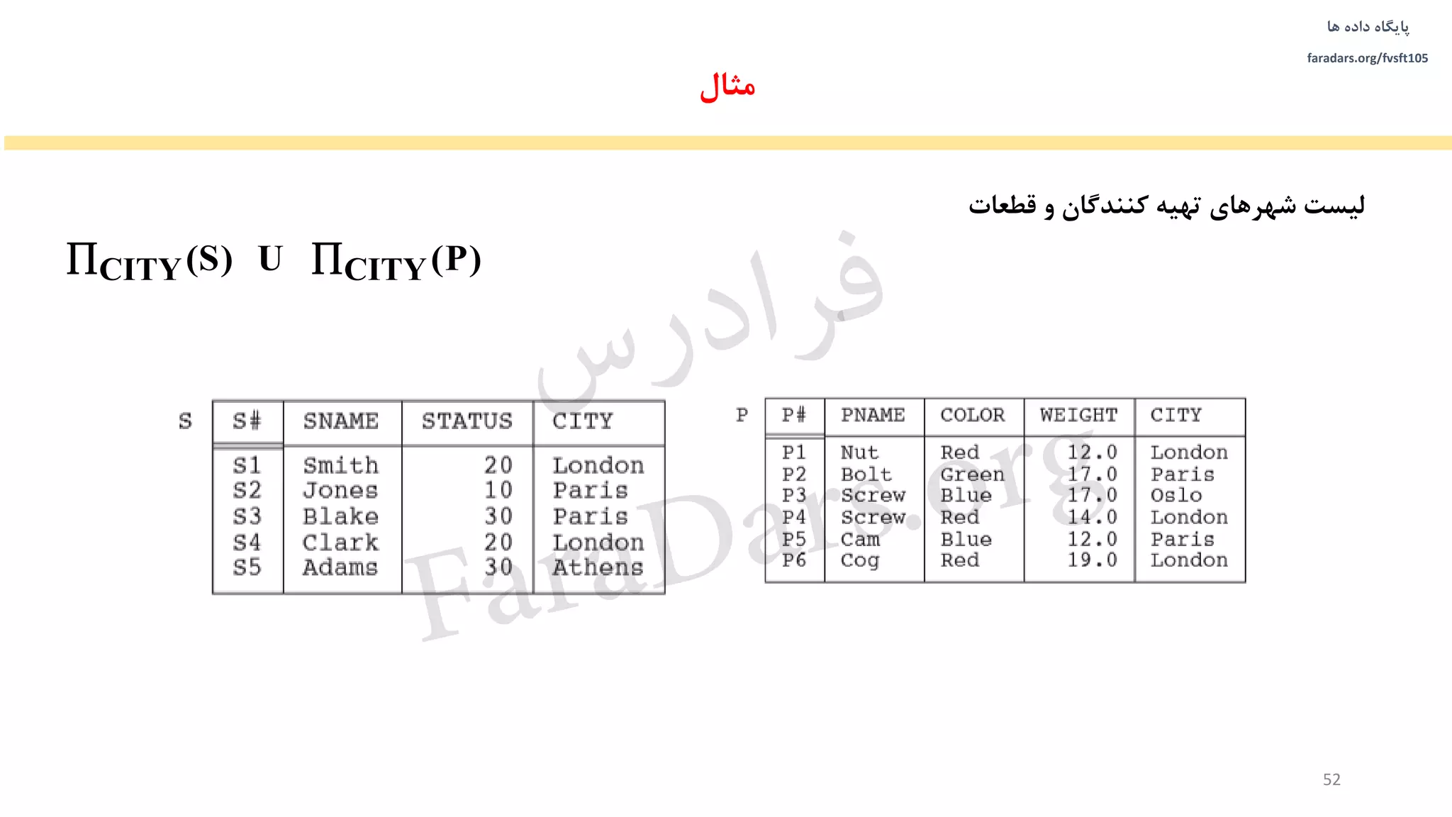 ‫داده‬ ‫پایگاه‬‫ها‬
faradars.org/fvsft105
‫مثال‬
52
‫لیست‬‫و‬ ‫کنندگان‬ ‫تهیه‬ ‫شهرهای‬‫قطعات‬
CITY CITY(S) (P) U
‫س‬‫ر‬‫د‬‫ا‬‫ﺮ‬‫ﻓ‬
FaraDars.org
 