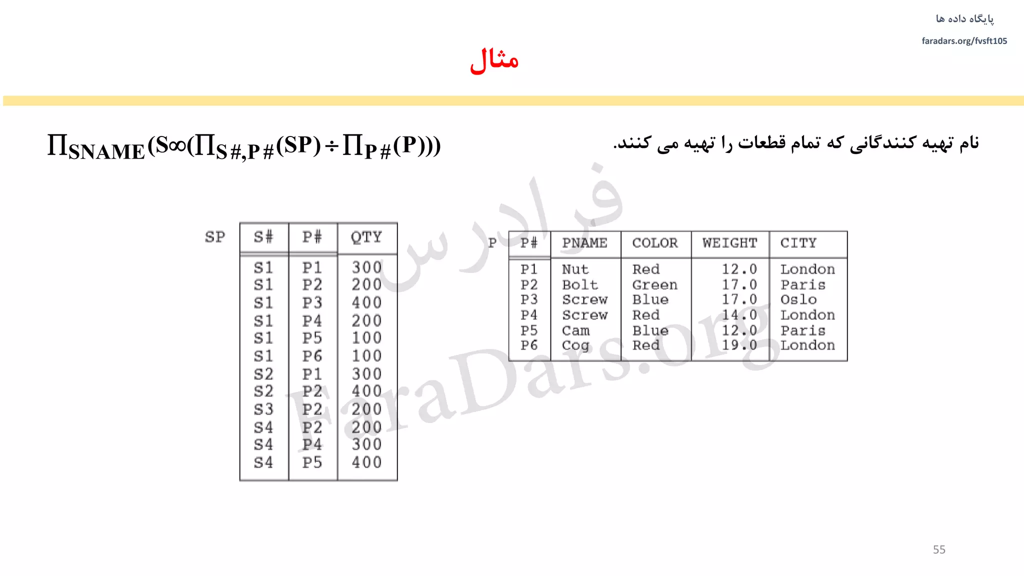 ‫داده‬ ‫پایگاه‬‫ها‬
faradars.org/fvsft105
‫کنند‬ ‫می‬ ‫تهیه‬ ‫را‬ ‫قطعات‬ ‫تمام‬ ‫که‬ ‫کنندگانی‬ ‫تهیه‬ ‫نام‬.
55
‫مثال‬
SNAME S#,P# P#(S ( (SP) (P)))    
‫س‬‫ر‬‫د‬‫ا‬‫ﺮ‬‫ﻓ‬
FaraDars.org
 