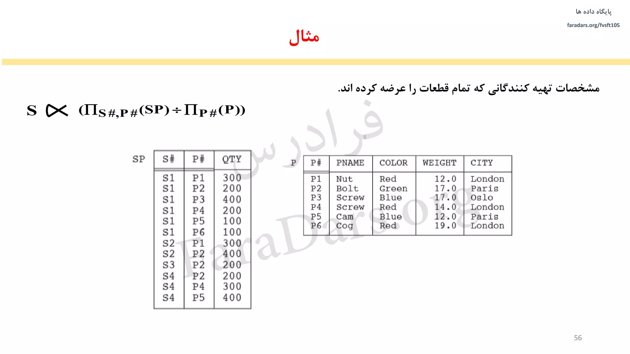 ‫داده‬ ‫پایگاه‬‫ها‬
faradars.org/fvsft105
56
‫مثال‬
‫مشخصات‬‫اند‬ ‫کرده‬ ‫عرضه‬ ‫را‬ ‫قطعات‬ ‫تمام‬ ‫که‬ ‫کنندگانی‬ ‫تهیه‬.
S #,P # P #( (SP) (P))  S
‫س‬‫ر‬‫د‬‫ا‬‫ﺮ‬‫ﻓ‬
FaraDars.org
 
