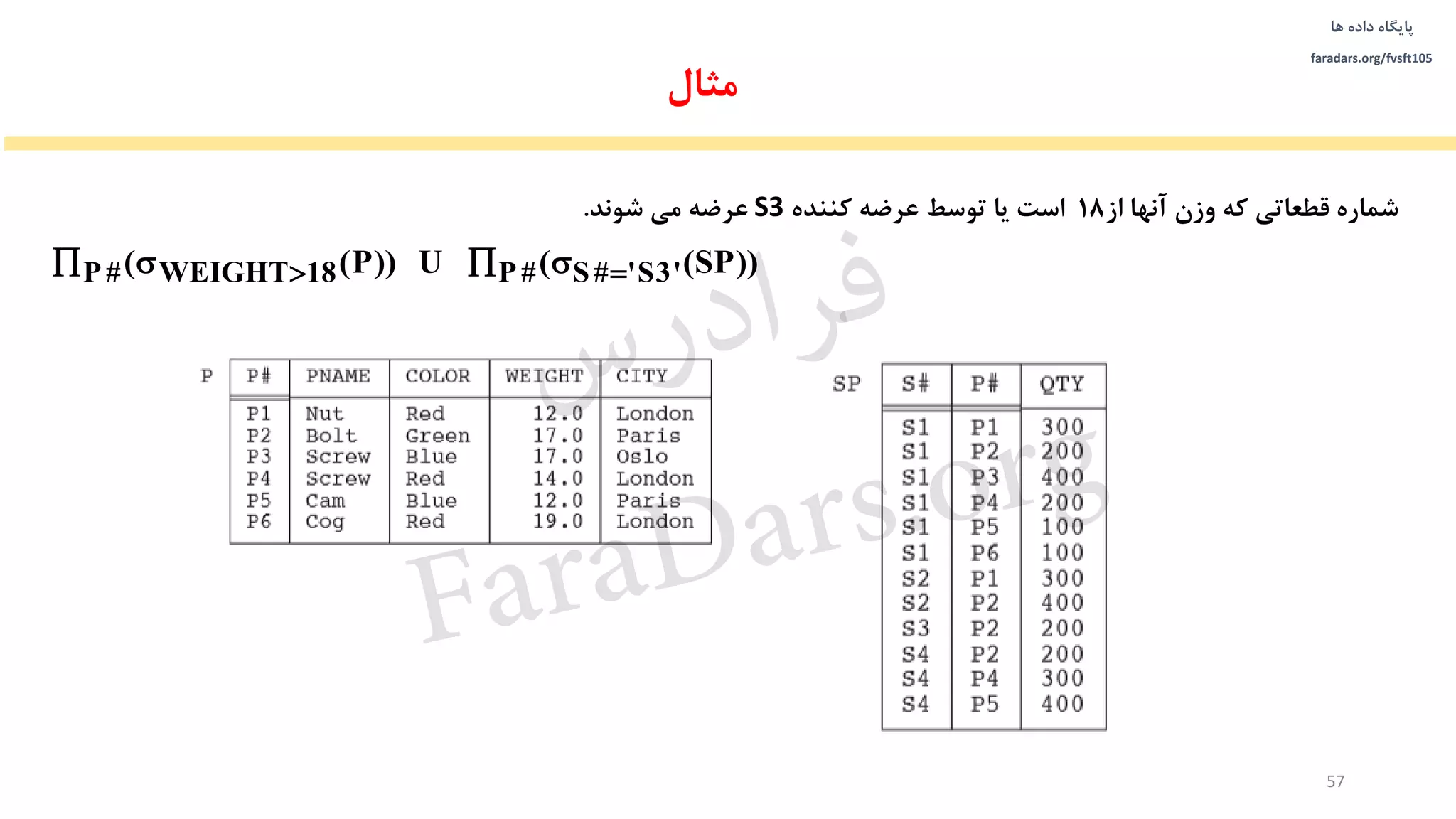 ‫داده‬ ‫پایگاه‬‫ها‬
faradars.org/fvsft105
57
‫مثال‬
‫شماره‬‫قطعاتی‬‫که‬‫وزن‬‫آنها‬‫از‬18‫است‬‫یا‬‫توسط‬‫عرضه‬‫کننده‬S3‫عرضه‬‫می‬‫شوند‬.
P# WEIGHT 18 P# S# 'S3'( (P)) ( (SP))    U
‫س‬‫ر‬‫د‬‫ا‬‫ﺮ‬‫ﻓ‬
FaraDars.org
 