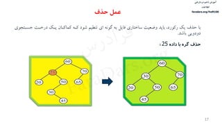 ‫ذخیره‬ ‫آموزش‬‫و‬‫بازیابی‬
‫اطالعات‬
faradars.org/fvsft106
17
‫با‬‫جسا‬ ‫درخات‬ ‫ياك‬ ‫كماكاان‬ ‌‫كا‬ ‫شود‬ ‫تنليم‬ ‫اي‬ ‌ ‫رو‬ ‌‫ب‬ ‫فايل‬ ‫ساختاري‬ ‫وضعيت‬ ‫بايم‬ ،‫ركورد‬ ‫يك‬ ‫حذف‬‫تجوي‬
‫باشم‬ ‫دودويی‬.
‫حذف‬ ‫عمل‬
‫داده‬ ‫با‬ ‫گره‬ ‫حذف‬25:
‫س‬‫ر‬‫د‬‫ا‬‫ﺮ‬‫ﻓ‬
FaraDars.org
 