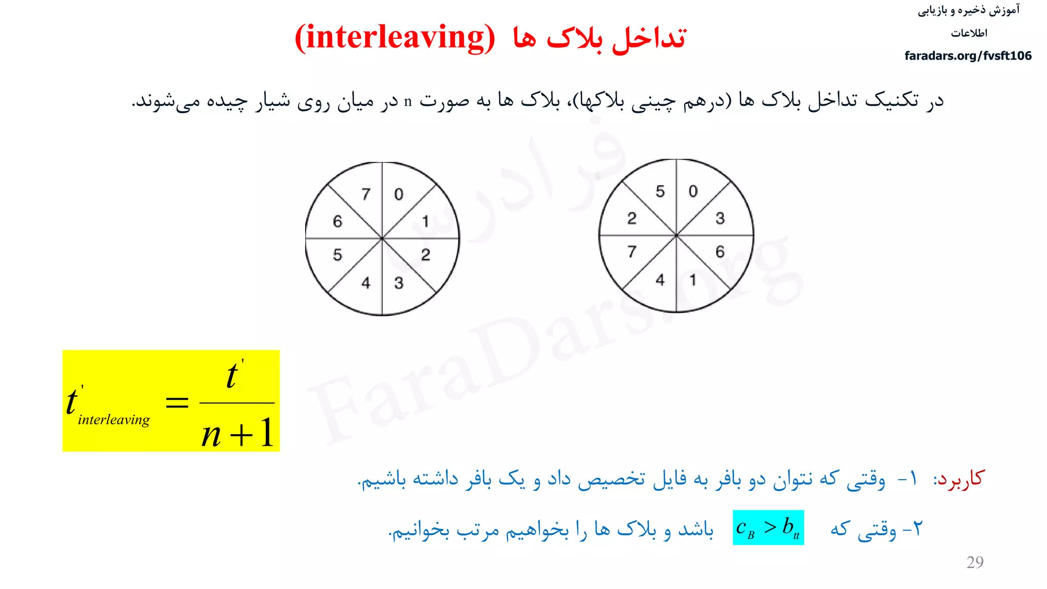 ‫ذخیره‬ ‫آموزش‬‫و‬‫بازیابی‬
‫اطالعات‬
faradars.org/fvsft106
29
‫در‬‫تداخل‬ ‫تكنيک‬‫ها‬ ‫بالک‬(‫بالکها‬ ‫چينی‬ ‫درهم‬)،‫بالک‬‫ها‬‫صورت‬ ‫به‬n‫شوند‬‫می‬ ‫چيده‬ ‫شيار‬ ‫روی‬ ‫ميان‬ ‫در‬.
‫تداخل‬‫بالک‬‫ها‬(interleaving)
‫کاربرد‬:1-‫وقتی‬‫باش‬ ‫داشته‬ ‫بافر‬ ‫یک‬ ‫و‬ ‫داد‬ ‫تخصيص‬ ‫فایل‬ ‫به‬ ‫بافر‬ ‫دو‬ ‫نتوان‬ ‫که‬‫يم‬.
2-‫وقتی‬‫که‬‫باشد‬‫و‬‫بالک‬‫ها‬‫بخوانيم‬ ‫مرتب‬ ‫بخواهيم‬ ‫را‬. ttB
bc 
1
'
'


n
t
t nginterleavi
‫س‬‫ر‬‫د‬‫ا‬‫ﺮ‬‫ﻓ‬
FaraDars.org
 