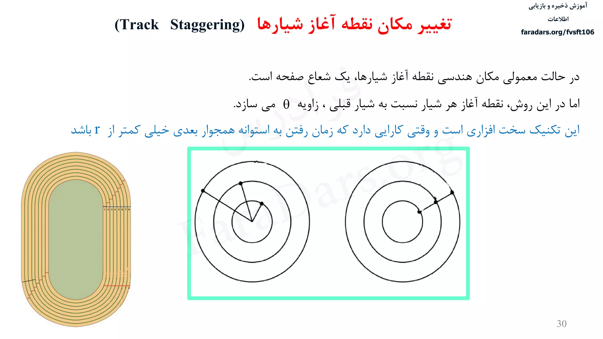 ‫ذخیره‬ ‫آموزش‬‫و‬‫بازیابی‬
‫اطالعات‬
faradars.org/fvsft106
30
‫تغییر‬‫مکان‬‫شیارها‬ ‫آغاز‬ ‫نقطه‬(Track Staggering)
‫در‬‫حالت‬‫معمولی‬‫مكان‬‫هندسی‬‫نقطه‬‫آغاز‬،‫شيارها‬‫یک‬‫شعاع‬‫صفحه‬‫است‬.
‫اما‬‫در‬‫این‬،‫روش‬‫نقطه‬‫آغاز‬‫هر‬‫شيار‬‫نسبت‬‫به‬‫شيار‬‫قبلی‬،‫زاویه‬‫می‬‫سازد‬. 
‫این‬‫تكنيک‬‫سخت‬‫افزاری‬‫است‬‫و‬‫وقتی‬‫کارایی‬‫دارد‬‫که‬‫زمان‬‫رفتن‬‫به‬‫استوانه‬‫همجوار‬‫بعدی‬‫خيلی‬‫کمت‬‫ر‬‫از‬r‫باشد‬
‫س‬‫ر‬‫د‬‫ا‬‫ﺮ‬‫ﻓ‬
FaraDars.org
 