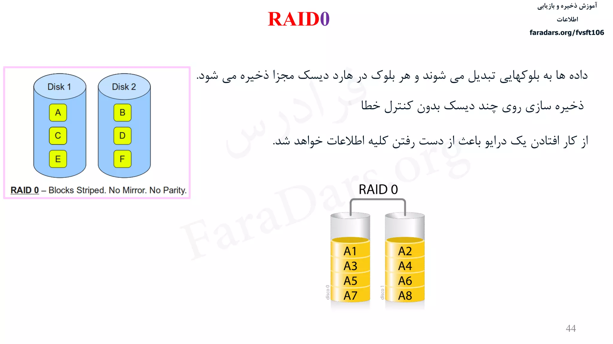 ‫ذخیره‬ ‫آموزش‬‫و‬‫بازیابی‬
‫اطالعات‬
faradars.org/fvsft106
44
‫خطا‬ ‫کنترل‬ ‫بدون‬ ‫دیسک‬ ‫چند‬ ‫روی‬ ‫سازی‬ ‫ذخيره‬
‫به‬ ‫ها‬ ‫داده‬‫بلوکهایی‬‫ش‬ ‫می‬ ‫ذخيره‬ ‫مجزا‬ ‫دیسک‬ ‫هارد‬ ‫در‬ ‫بلوک‬ ‫هر‬ ‫و‬ ‫شوند‬ ‫می‬ ‫تبدیل‬‫ود‬.
‫از‬‫ش‬ ‫خواهد‬ ‫اطالعات‬ ‫کليه‬ ‫رفتن‬ ‫دست‬ ‫از‬ ‫باعث‬ ‫درایو‬ ‫یک‬ ‫افتادن‬ ‫کار‬‫د‬.
RAID0
‫س‬‫ر‬‫د‬‫ا‬‫ﺮ‬‫ﻓ‬
FaraDars.org
 