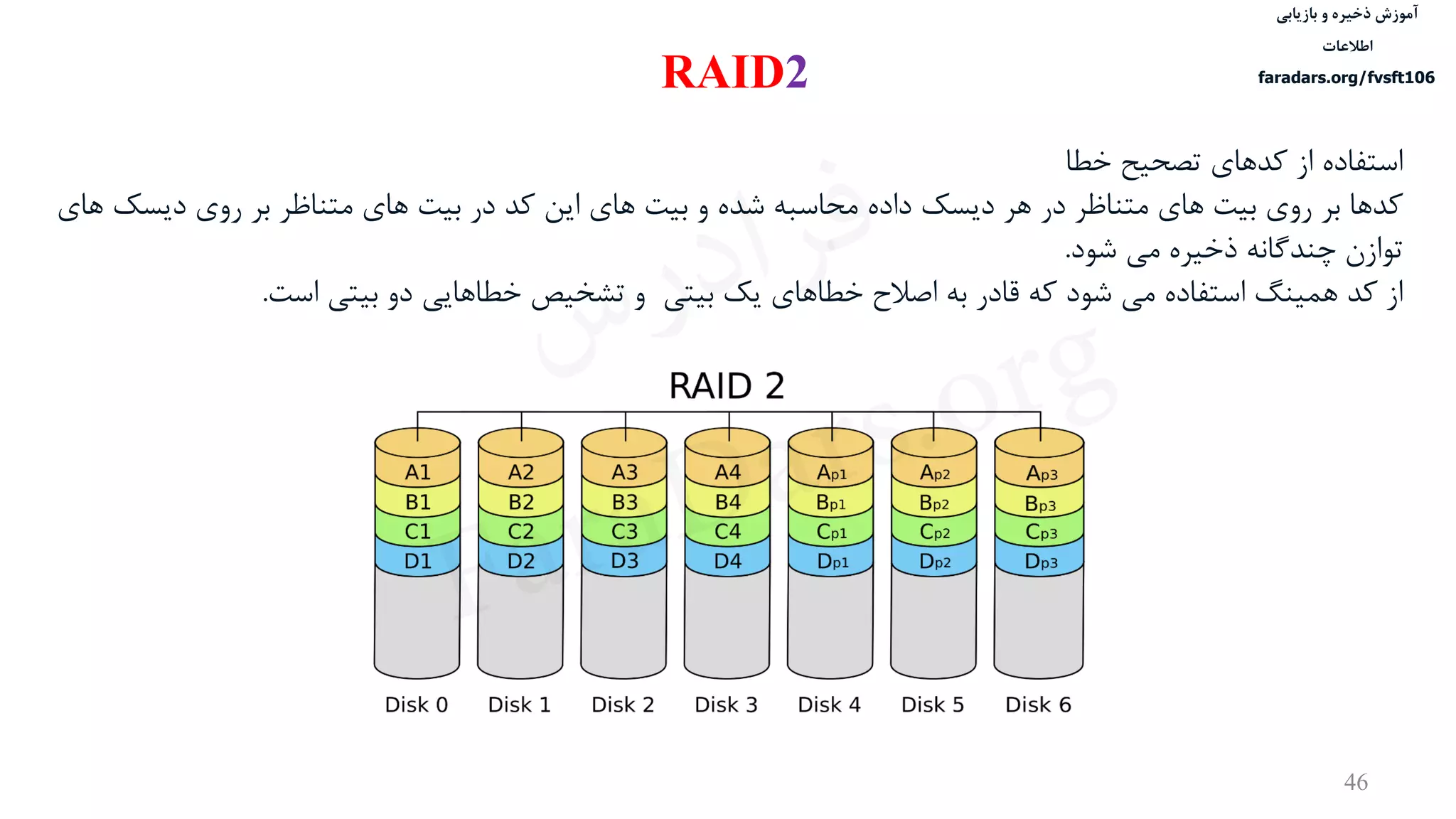 ‫ذخیره‬ ‫آموزش‬‫و‬‫بازیابی‬
‫اطالعات‬
faradars.org/fvsft106
46
RAID2
‫استفاده‬‫از‬‫کدهای‬‫تصحيح‬‫خطا‬
‫کدها‬‫بر‬‫روی‬‫بيت‬‫های‬‫متناظر‬‫در‬‫هر‬‫دیسک‬‫داده‬‫محاسبه‬‫شده‬‫و‬‫بيت‬‫های‬‫این‬‫کد‬‫در‬‫بيت‬‫های‬‫متناظر‬‫بر‬‫روی‬‫دیس‬‫ک‬‫های‬
‫توازن‬‫چندگانه‬‫ذخيره‬‫می‬‫شود‬.
‫از‬‫کد‬‫همينگ‬‫استفاده‬‫می‬‫شود‬‫که‬‫قادر‬‫به‬‫اصالح‬‫خطاهای‬‫یک‬‫بيتی‬‫و‬‫تشخيص‬‫خطاهایی‬‫دو‬‫بيتی‬‫است‬.
‫س‬‫ر‬‫د‬‫ا‬‫ﺮ‬‫ﻓ‬
FaraDars.org
 