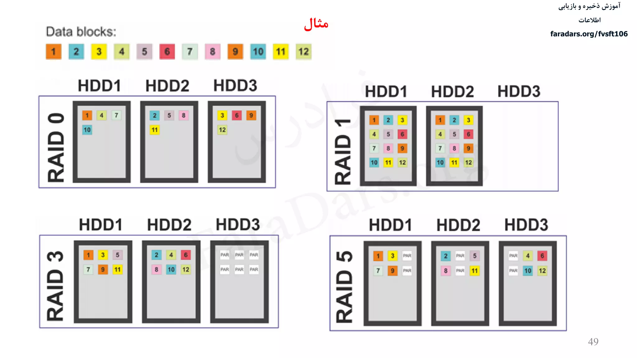 ‫ذخیره‬ ‫آموزش‬‫و‬‫بازیابی‬
‫اطالعات‬
faradars.org/fvsft106
49
‫مثال‬
‫س‬‫ر‬‫د‬‫ا‬‫ﺮ‬‫ﻓ‬
FaraDars.org
 