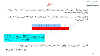 ‫ذخیره‬ ‫آموزش‬‫و‬‫بازیابی‬
‫اطالعات‬
faradars.org/fvsft106
14
‫رکوردهای‬ ‫طول‬ ‫با‬ ‫فایلی‬160‫سكتور‬ ‫طول‬ ‫و‬ ‫بایت‬256‫است‬ ‫مفروض‬ ‫بایت‬.‫با‬‫فرض‬‫اسدتفاده‬ ‫ميزان‬ ،
‫است؟‬ ‫درصد‬ ‫چند‬ ‫دیسک‬ ‫از‬ ‫واقعی‬
4fB
‫رکورد‬4‫رکورد‬3‫رکورد‬2‫رکورد‬1
‫سكتور‬3‫سكتور‬2‫سكتور‬1
83100
2563
4160
100 %





S
f
LN
BR
‫کاهش‬17%‫ماندن‬ ‫خالی‬ ‫علت‬ ‫به‬ ‫واقعی‬ ‫استفاده‬ ‫ميزان‬ ‫از‬128‫است‬ ‫سوم‬ ‫سكتور‬ ‫انتهای‬ ‫در‬ ‫بایت‬:
)1286402563( 
‫مثال‬
‫بالک‬ ‫یک‬ ‫ذخيره‬ ‫برای‬ ‫که‬ ‫دهد‬ ‫می‬ ‫نشان‬ ‫زیر‬ ‫شكل‬640‫بایتی‬(‫شامل‬4‫رکورد‬160‫بایتی‬)‫به‬ ‫نياز‬ ،3‫سكتور‬
256‫باشد‬ ‫می‬ ‫بایتی‬:
‫س‬‫ر‬‫د‬‫ا‬‫ﺮ‬‫ﻓ‬
FaraDars.org
 