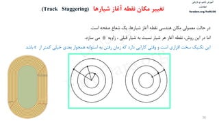 ‫ذخیره‬ ‫آموزش‬‫و‬‫بازیابی‬
‫اطالعات‬
faradars.org/fvsft106
30
‫تغییر‬‫مکان‬‫شیارها‬ ‫آغاز‬ ‫نقطه‬(Track Staggering)
‫در‬‫حالت‬‫معمولی‬‫مكان‬‫هندسی‬‫نقطه‬‫آغاز‬،‫شيارها‬‫یک‬‫شعاع‬‫صفحه‬‫است‬.
‫اما‬‫در‬‫این‬،‫روش‬‫نقطه‬‫آغاز‬‫هر‬‫شيار‬‫نسبت‬‫به‬‫شيار‬‫قبلی‬،‫زاویه‬‫می‬‫سازد‬. 
‫این‬‫تكنيک‬‫سخت‬‫افزاری‬‫است‬‫و‬‫وقتی‬‫کارایی‬‫دارد‬‫که‬‫زمان‬‫رفتن‬‫به‬‫استوانه‬‫همجوار‬‫بعدی‬‫خيلی‬‫کمت‬‫ر‬‫از‬r‫باشد‬
‫س‬‫ر‬‫د‬‫ا‬‫ﺮ‬‫ﻓ‬
FaraDars.org
 