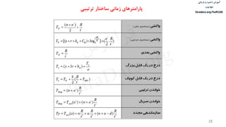 ‫ذخیره‬ ‫آموزش‬‫و‬‫بازیابی‬
‫اطالعات‬
faradars.org/fvsft106
18
‫ترتیبی‬ ‫ساختار‬ ‫زمانی‬ ‫پارامترهای‬
‫س‬‫ر‬‫د‬‫ا‬‫ﺮ‬‫ﻓ‬
FaraDars.org
 
