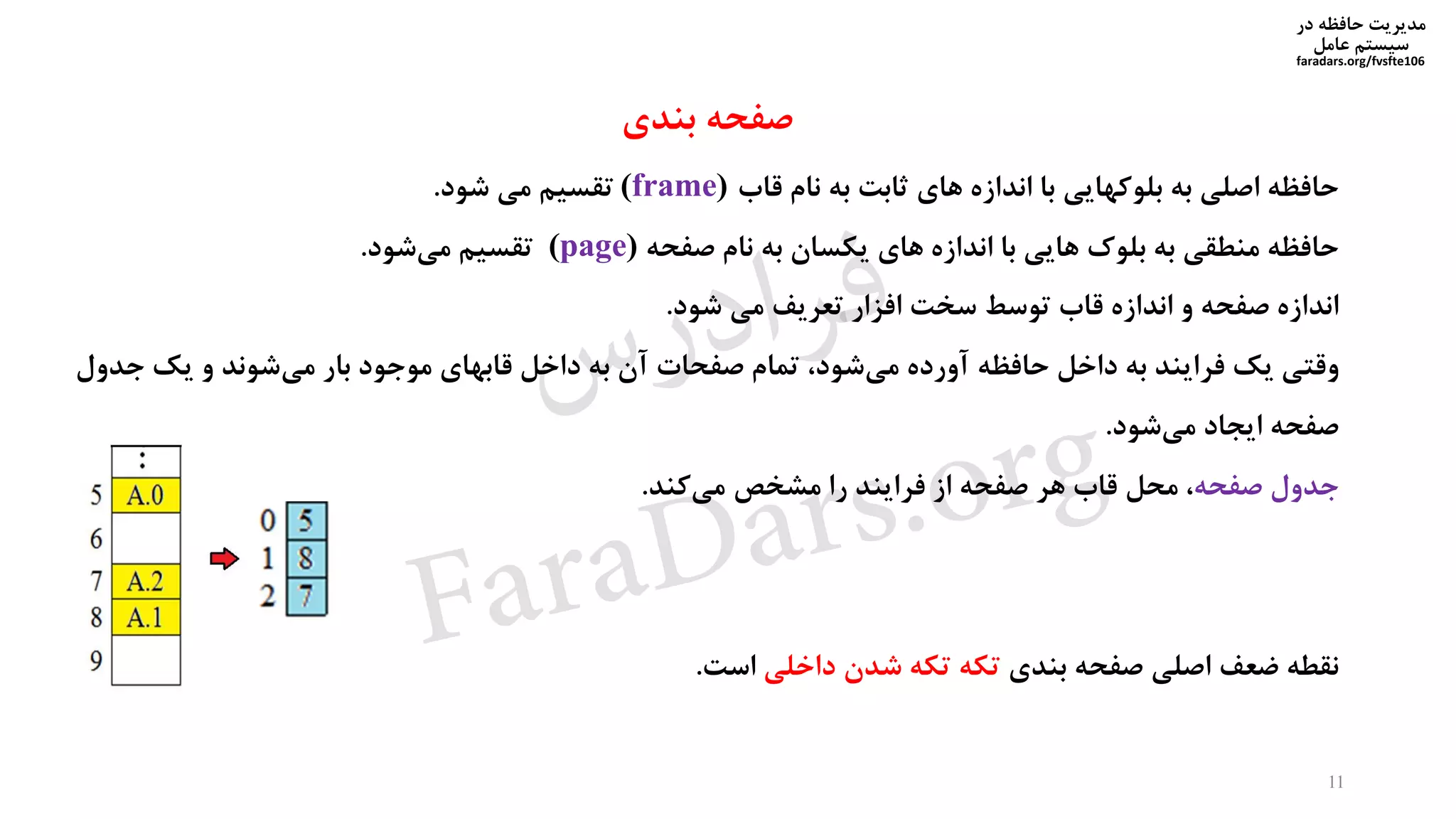 ‫در‬ ‫حافظه‬ ‫مدیریت‬
‫سیستم‬‫عامل‬
faradars.org/fvsfte106
‫بندی‬ ‫صفحه‬
‫حافظه‬‫اصلی‬‫به‬‫بلوکهایی‬‫با‬‫اندازه‬‫های‬‫ثابت‬‫به‬‫نام‬‫قاب‬(frame)‫تقسیم‬‫می‬‫شود‬.
‫حافظه‬‫منطقی‬‫به‬‫بلوك‬‫هایی‬‫با‬‫اندازه‬‫های‬‫یکسان‬‫به‬‫نام‬‫صفحه‬(page)‫تقسیم‬‫شود‬‫می‬.
‫اندازه‬‫صفحه‬‫و‬‫اندازه‬‫قاب‬‫توسط‬‫سخت‬‫افزار‬‫تعریف‬‫می‬‫شود‬.
‫وقتی‬‫یک‬‫فرایند‬‫به‬‫داخل‬‫حافظه‬‫آورده‬،‫شود‬‫می‬‫تمام‬‫صفحات‬‫آن‬‫به‬‫داخل‬‫قابهای‬‫موجود‬‫بار‬‫شوند‬‫می‬‫و‬‫یک‬‫ج‬‫دول‬
‫صفحه‬‫ایجاد‬‫شود‬‫می‬.
‫جدول‬‫صفحه‬،‫محل‬‫قاب‬‫هر‬‫صفحه‬‫از‬‫فرایند‬‫را‬‫مشخص‬‫کند‬‫می‬.
‫نقطه‬‫ضعف‬‫اصلی‬‫صفحه‬‫بندی‬‫تکه‬‫تکه‬‫شدن‬‫داخلی‬‫است‬.
11
‫س‬‫ر‬‫د‬‫ا‬‫ﺮ‬‫ﻓ‬
FaraDars.org
 