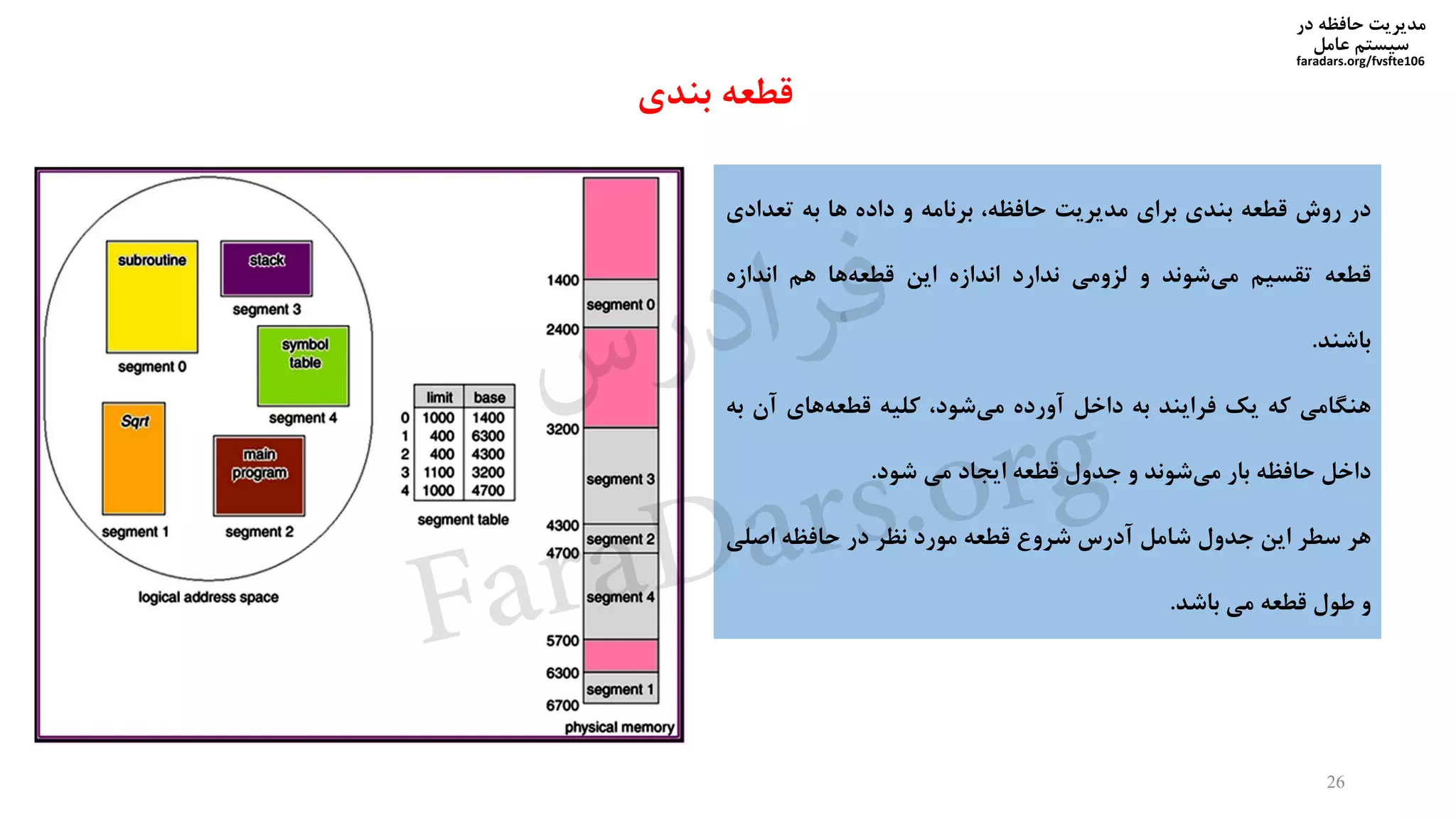 ‫در‬ ‫حافظه‬ ‫مدیریت‬
‫سیستم‬‫عامل‬
faradars.org/fvsfte106
‫در‬‫روش‬‫قطعه‬‫بندی‬‫برای‬‫مدیریت‬،‫حافظه‬‫برنامه‬‫و‬‫داده‬‫ها‬‫به‬‫تعداد‬‫ی‬
‫قطعه‬‫تقسیم‬‫شوند‬‫می‬‫و‬‫لزومی‬‫ندارد‬‫اندازه‬‫این‬‫ها‬‫قطعه‬‫هم‬‫اندازه‬
‫باشند‬.
‫هنگامی‬‫که‬‫یک‬‫فرایند‬‫به‬‫داخل‬‫آورده‬،‫شود‬‫می‬‫کلیه‬‫های‬‫قطعه‬‫آن‬‫ب‬‫ه‬
‫داخل‬‫حافظه‬‫بار‬‫شوند‬‫می‬‫و‬‫جدول‬‫قطعه‬‫ایجاد‬‫می‬‫شود‬.
‫هر‬‫سطر‬‫این‬‫جدول‬‫شامل‬‫آدرس‬‫شروع‬‫قطعه‬‫مورد‬‫نظر‬‫در‬‫حافظه‬‫اصلی‬
‫و‬‫طول‬‫قطعه‬‫می‬‫باشد‬.
26
‫بندی‬ ‫قطعه‬
‫س‬‫ر‬‫د‬‫ا‬‫ﺮ‬‫ﻓ‬
FaraDars.org
 
