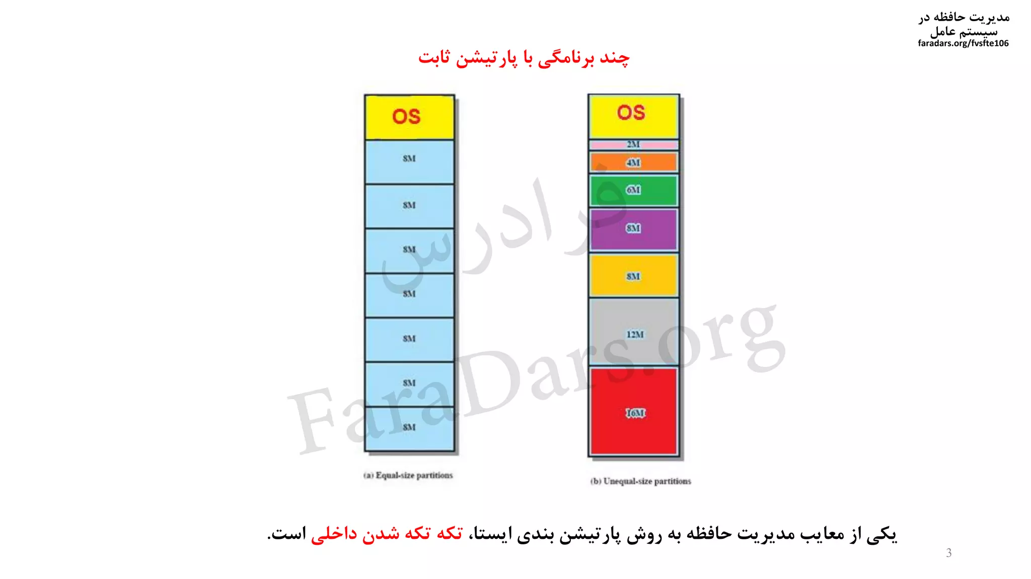 ‫در‬ ‫حافظه‬ ‫مدیریت‬
‫سیستم‬‫عامل‬
faradars.org/fvsfte106
‫ث‬ ‫پارتیشن‬ ‫با‬ ‫برنامگی‬ ‫چند‬‫ابت‬
3
‫یکی‬‫از‬‫معایب‬‫مدیریت‬‫حافظه‬‫به‬‫روش‬‫پارتیشن‬‫بندی‬،‫ایستا‬‫تکه‬‫تکه‬‫شدن‬‫داخ‬‫لی‬‫است‬.
‫س‬‫ر‬‫د‬‫ا‬‫ﺮ‬‫ﻓ‬
FaraDars.org
 