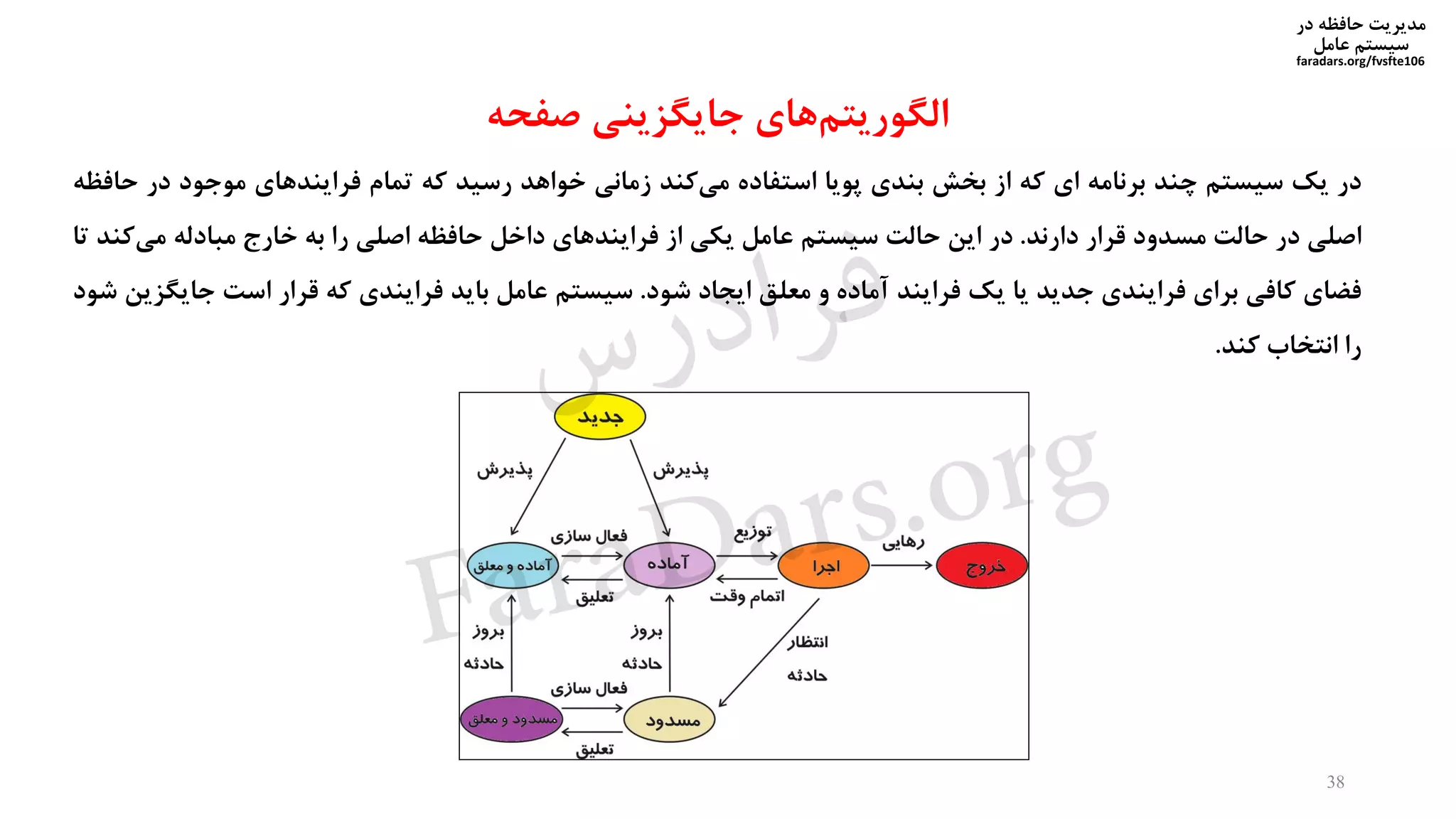 ‫در‬ ‫حافظه‬ ‫مدیریت‬
‫سیستم‬‫عامل‬
faradars.org/fvsfte106
‫صفحه‬ ‫جایگزینی‬ ‫های‬‫الگوریتم‬
‫در‬‫یک‬‫سیستم‬‫چند‬‫برنامه‬‫ای‬‫که‬‫از‬‫بخش‬‫بندی‬‫پویا‬‫استفاده‬‫کند‬‫می‬‫زمانی‬‫خواهد‬‫رسید‬‫که‬‫تمام‬‫فرایندهای‬‫موجود‬‫در‬‫حافظه‬
‫اصلی‬‫در‬‫حالت‬‫مسدود‬‫قرار‬‫دارند‬.‫در‬‫این‬‫حالت‬‫سیستم‬‫عامل‬‫یکی‬‫از‬‫فرایندهای‬‫داخل‬‫حافظه‬‫اصلی‬‫را‬‫به‬‫خارج‬‫مبادله‬‫ک‬‫می‬‫ند‬‫تا‬
‫فضای‬‫کافی‬‫برای‬‫فرایندی‬‫جدید‬‫یا‬‫یک‬‫فرایند‬‫آماده‬‫و‬‫معلق‬‫ایجاد‬‫شود‬.‫سیستم‬‫عامل‬‫باید‬‫فرایندی‬‫که‬‫قرار‬‫است‬‫جا‬‫یگزین‬‫شود‬
‫را‬‫انتخاب‬‫کند‬.
38
‫س‬‫ر‬‫د‬‫ا‬‫ﺮ‬‫ﻓ‬
FaraDars.org
 