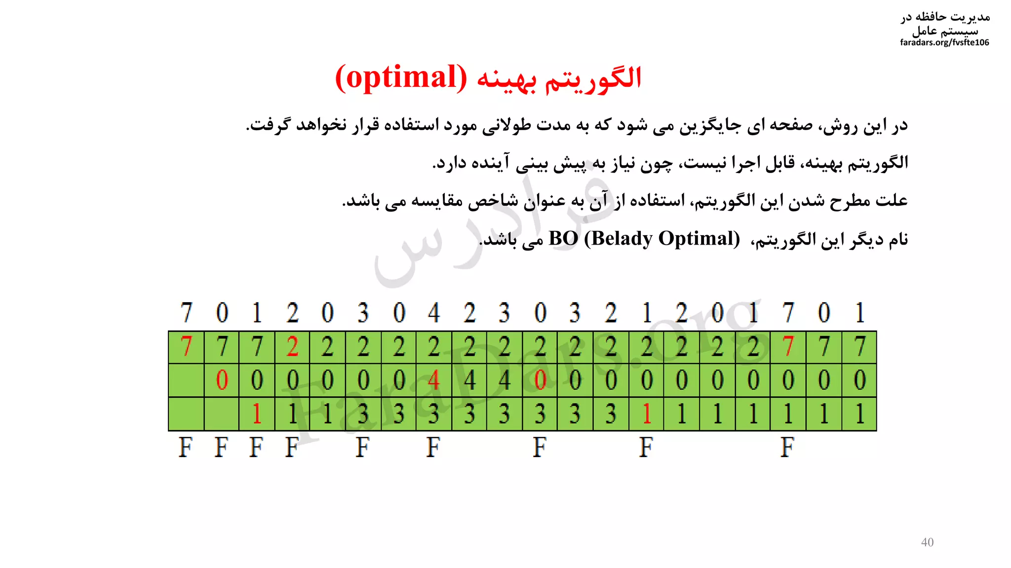 ‫در‬ ‫حافظه‬ ‫مدیریت‬
‫سیستم‬‫عامل‬
faradars.org/fvsfte106
‫بهینه‬ ‫الگوریتم‬(optimal)
‫در‬‫این‬،‫روش‬‫صفحه‬‫ای‬‫جایگزین‬‫می‬‫شود‬‫که‬‫به‬‫مدت‬‫طوالنی‬‫مورد‬‫استفاده‬‫قرار‬‫نخواهد‬‫گرفت‬.
‫الگوریتم‬،‫بهینه‬‫قابل‬‫اجرا‬،‫نیست‬‫چون‬‫نیاز‬‫به‬‫پیش‬‫بینی‬‫آینده‬‫دارد‬.
‫علت‬‫مطرح‬‫شدن‬‫این‬،‫الگوریتم‬‫استفاده‬‫از‬‫آن‬‫به‬‫عنوان‬‫شاخص‬‫مقایسه‬‫می‬‫باشد‬.
‫نام‬‫دیگر‬‫این‬،‫الگوریتم‬BO (Belady Optimal)‫می‬‫باشد‬.
40
‫س‬‫ر‬‫د‬‫ا‬‫ﺮ‬‫ﻓ‬
FaraDars.org
 
