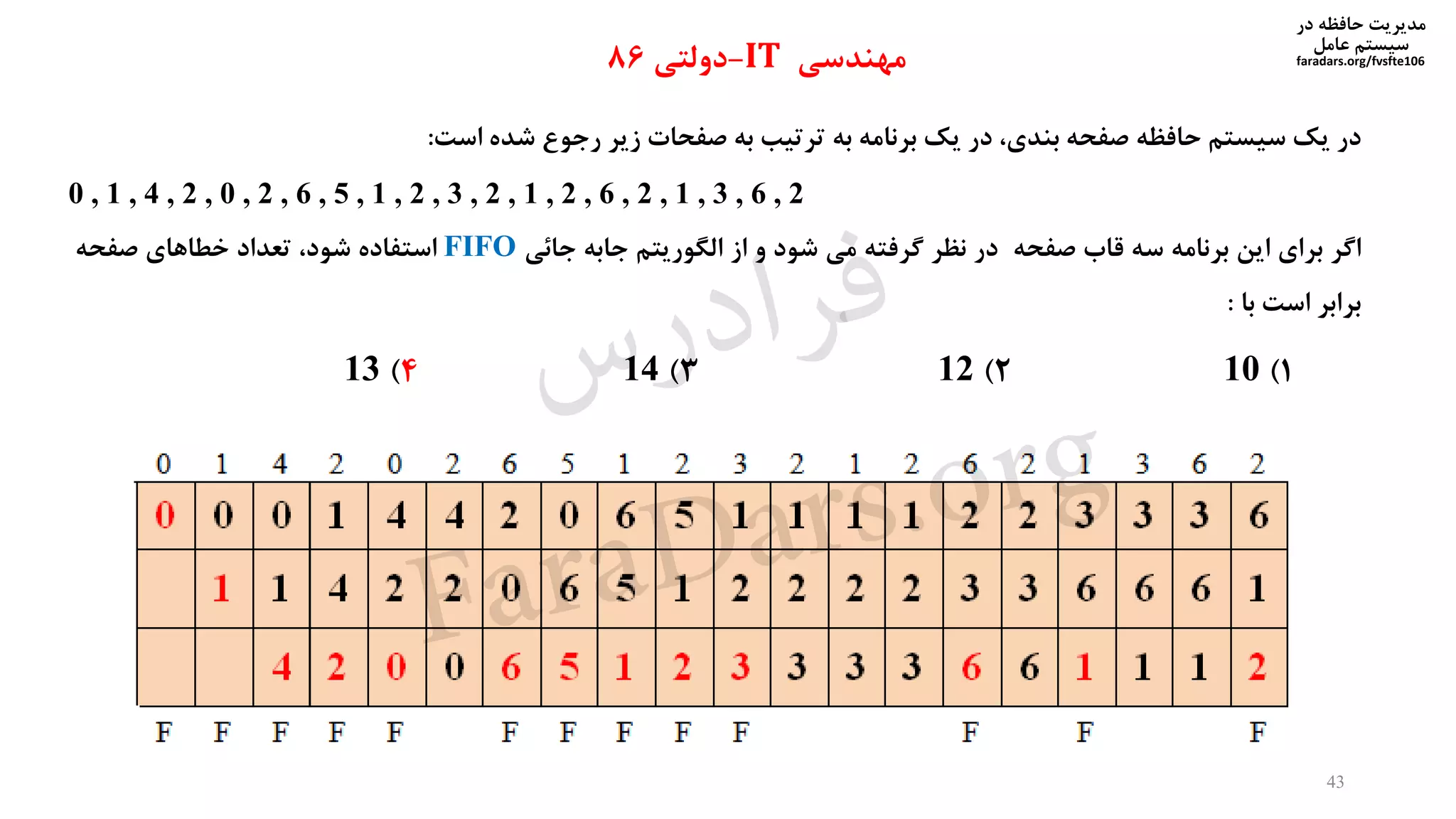 ‫در‬ ‫حافظه‬ ‫مدیریت‬
‫سیستم‬‫عامل‬
faradars.org/fvsfte106
‫در‬‫یک‬‫سیستم‬‫حافظه‬‫صفحه‬،‫بندی‬‫در‬‫یک‬‫برنامه‬‫به‬‫ترتیب‬‫به‬‫صفحات‬‫زیر‬‫رجوع‬‫شده‬‫است‬:
0 , 1 , 4 , 2 , 0 , 2 , 6 , 5 , 1 , 2 , 3 , 2 , 1 , 2 , 6 , 2 , 1 , 3 , 6 , 2
‫اگر‬‫برای‬‫این‬‫برنامه‬‫سه‬‫قاب‬‫صفحه‬‫در‬‫نظر‬‫گرفته‬‫می‬‫شود‬‫و‬‫از‬‫الگوریتم‬‫جابه‬‫جائی‬FIFO‫استفاده‬،‫شود‬‫تعداد‬‫خطاهای‬‫صفحه‬
‫برابر‬‫است‬‫با‬:
1)102)123)144)13
‫مهندسی‬IT-‫دولتی‬86
43
‫س‬‫ر‬‫د‬‫ا‬‫ﺮ‬‫ﻓ‬
FaraDars.org
 