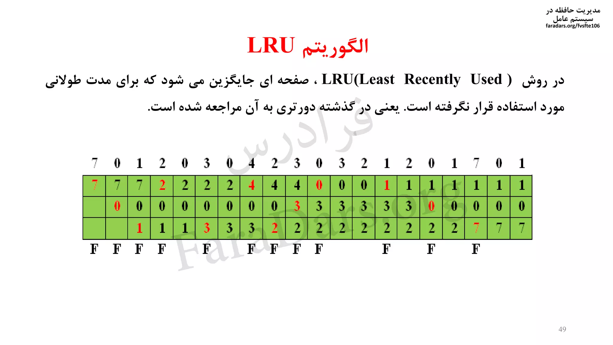 ‫در‬ ‫حافظه‬ ‫مدیریت‬
‫سیستم‬‫عامل‬
faradars.org/fvsfte106
‫الگوریتم‬LRU
‫در‬‫روش‬LRU(Least Recently Used )،‫صفحه‬‫ای‬‫جایگزین‬‫می‬‫شود‬‫که‬‫برای‬‫مدت‬‫طوالنی‬
‫مورد‬‫استفاده‬‫قرار‬‫نگرفته‬‫است‬.‫یعنی‬‫در‬‫گذشته‬‫دورتری‬‫به‬‫آن‬‫مراجعه‬‫شده‬‫است‬.
49
‫س‬‫ر‬‫د‬‫ا‬‫ﺮ‬‫ﻓ‬
FaraDars.org
 