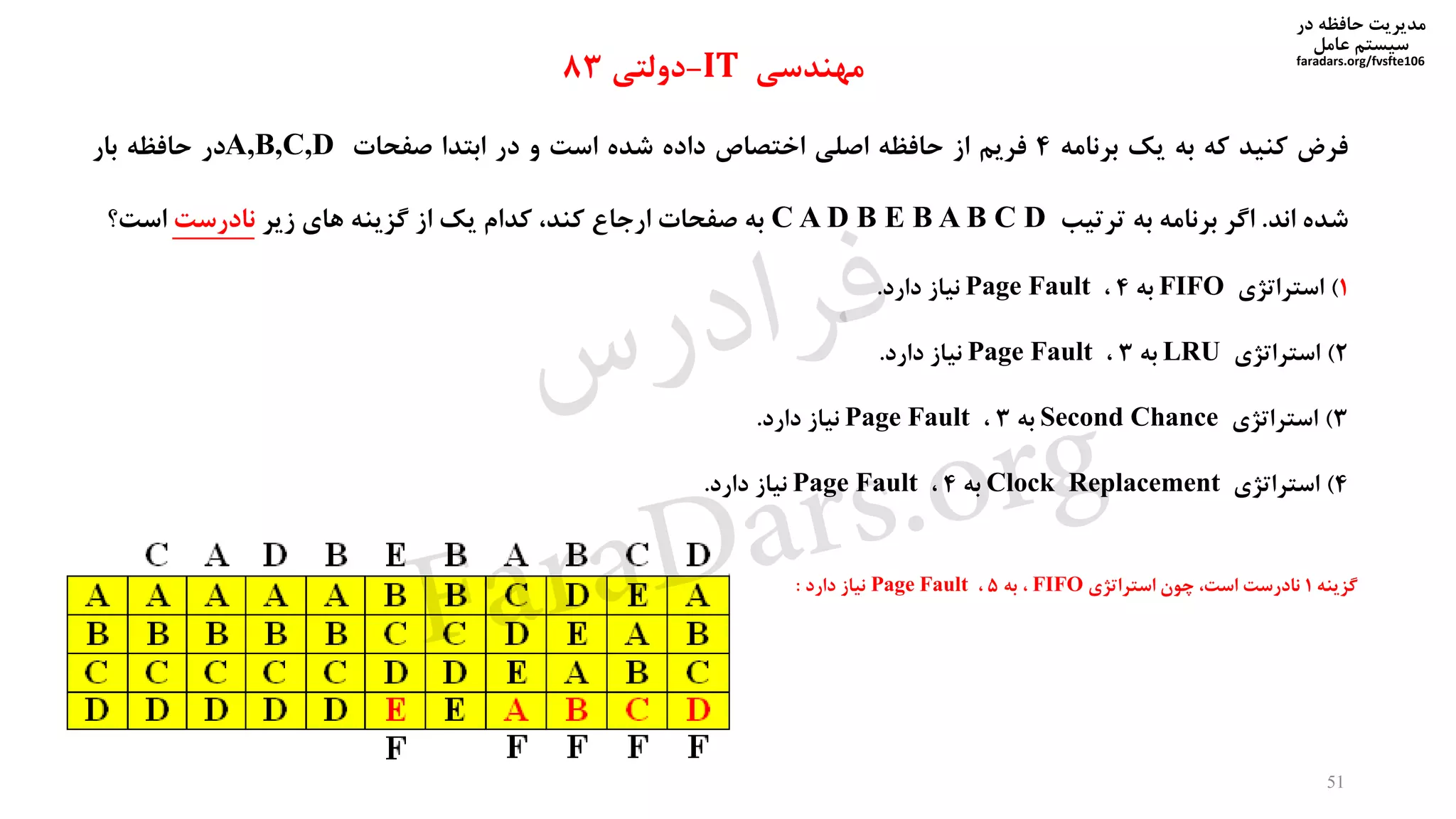‫در‬ ‫حافظه‬ ‫مدیریت‬
‫سیستم‬‫عامل‬
faradars.org/fvsfte106
‫فرض‬‫کنید‬‫که‬‫به‬‫یک‬‫برنامه‬4‫فریم‬‫از‬‫حافظه‬‫اصلی‬‫اختصاص‬‫داده‬‫شده‬‫است‬‫و‬‫در‬‫ابتدا‬‫صفحات‬A,B,C,D‫در‬‫حافظه‬‫بار‬
‫شده‬‫اند‬.‫اگر‬‫برنامه‬‫به‬‫ترتیب‬C A D B E B A B C D‫به‬‫صفحات‬‫ارجاع‬،‫کند‬‫کدام‬‫یک‬‫از‬‫گزینه‬‫های‬‫زیر‬‫نادرست‬‫است؟‬
1)‫استراتژی‬FIFO‫به‬4،Page Fault‫نیاز‬‫دارد‬.
2)‫استراتژی‬LRU‫به‬3،Page Fault‫نیاز‬‫دارد‬.
3)‫استراتژی‬Second Chance‫به‬3،Page Fault‫نیاز‬‫دارد‬.
4)‫استراتژی‬Clock Replacement‫به‬4،Page Fault‫نیاز‬‫دارد‬.
‫مهندسی‬IT-‫دولتی‬83
‫گزینه‬1‫استراتژی‬ ‫چون‬ ،‫است‬ ‫نادرست‬FIFO،‫به‬5،Page Fault‫دارد‬ ‫نیاز‬:
51
‫س‬‫ر‬‫د‬‫ا‬‫ﺮ‬‫ﻓ‬
FaraDars.org
 