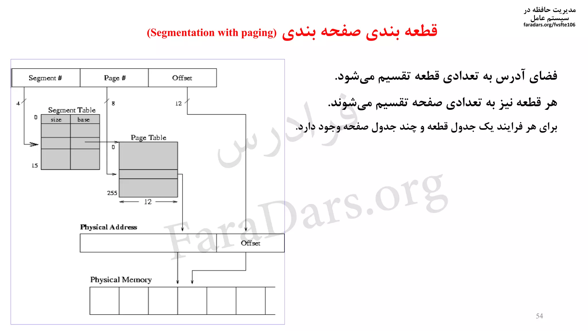 ‫در‬ ‫حافظه‬ ‫مدیریت‬
‫سیستم‬‫عامل‬
faradars.org/fvsfte106
‫فضای‬‫آدرس‬‫به‬‫تعدادی‬‫قطعه‬‫تقسیم‬‫شود‬‫می‬.
‫هر‬‫قطعه‬‫نیز‬‫به‬‫تعدادی‬‫صفحه‬‫تقسیم‬‫شوند‬‫می‬.
‫برای‬‫هر‬‫فرایند‬‫یک‬‫جدول‬‫قطعه‬‫و‬‫چند‬‫جدول‬‫صفحه‬‫وجود‬‫دارد‬.
54
‫صفحه‬ ‫بندی‬ ‫قطعه‬‫بندی‬(Segmentation with paging)
‫س‬‫ر‬‫د‬‫ا‬‫ﺮ‬‫ﻓ‬
FaraDars.org
 