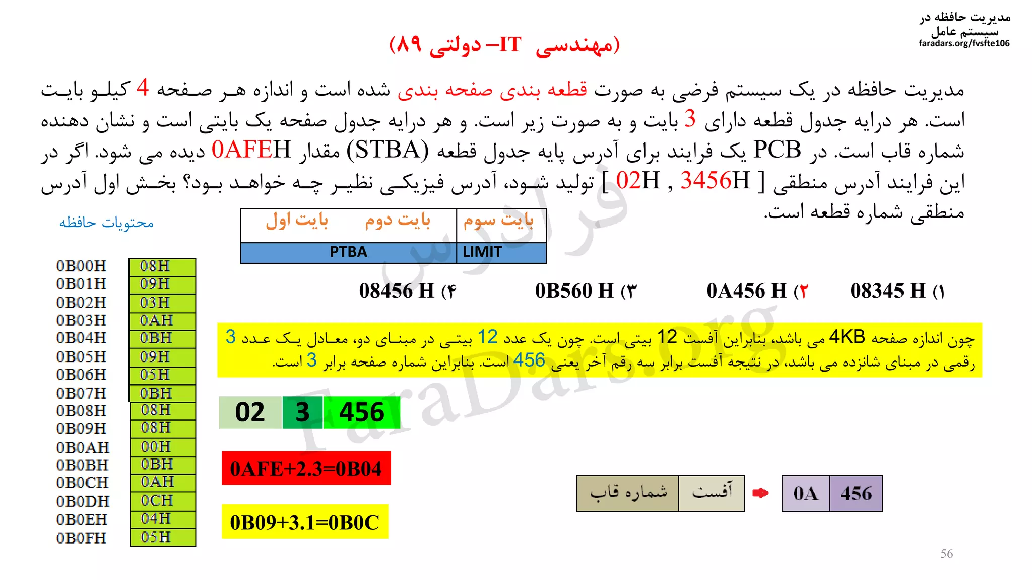 ‫در‬ ‫حافظه‬ ‫مدیریت‬
‫سیستم‬‫عامل‬
faradars.org/fvsfte106
56
(‫مهندسی‬IT–‫دولتی‬89)
‫اول‬ ‫بایت‬ ‫دوم‬ ‫بایت‬ ‫سوم‬ ‫بایت‬
PTBA LIMIT
‫صورت‬ ‫به‬ ‫فرضی‬ ‫سیستم‬ ‫یک‬ ‫در‬ ‫حافظه‬ ‫مدیریت‬‫بندی‬ ‫صفحه‬ ‫بندی‬ ‫قطعه‬‫صرفحه‬ ‫هرر‬ ‫اندازه‬ ‫و‬ ‫است‬ ‫شده‬4‫بایرت‬ ‫کیلرو‬
‫است‬.‫درایه‬ ‫هر‬‫جدول‬‫دارای‬ ‫قطعه‬3‫زیر‬ ‫صورت‬ ‫به‬ ‫و‬ ‫بایت‬‫است‬.‫دهن‬ ‫نشان‬ ‫و‬ ‫است‬ ‫بایتی‬ ‫یک‬ ‫صفحه‬ ‫جدول‬ ‫درایه‬ ‫هر‬ ‫و‬‫ده‬
‫قاب‬ ‫شماره‬‫است‬.‫در‬PCB‫فرایند‬ ‫یک‬‫برای‬‫قطعه‬ ‫جدول‬ ‫پایه‬ ‫آدرس‬(STBA)‫مقدار‬0AFEH‫شود‬ ‫می‬ ‫دیده‬.‫اگر‬‫در‬
‫منطقی‬ ‫آدرس‬ ‫فرایند‬ ‫این‬[ 02H , 3456H ]‫دواهرد‬ ‫خره‬ ‫نظیرر‬ ‫فییییری‬ ‫آدرس‬ ‫شرود‬ ‫تولید‬‫بشر‬ ‫برود‬‫آدرس‬ ‫اول‬
‫است‬ ‫قطعه‬ ‫شماره‬ ‫منطقی‬.
1)08345 H2)0A456 H3)0B560 H4)08456 H
‫محتویات‬‫حافظه‬
‫صفحه‬ ‫اندازه‬ ‫خون‬4KB‫می‬‫باشد‬‫آفست‬ ‫بنابراین‬12‫است‬ ‫بیتی‬.‫عدد‬ ‫یک‬ ‫خون‬12‫عردد‬ ‫یرک‬ ‫معرادل‬ ‫دو‬ ‫مننرای‬ ‫در‬ ‫بیتری‬3
‫یعنی‬ ‫آدر‬ ‫رقم‬ ‫سه‬ ‫برابر‬ ‫آفست‬ ‫نتیجه‬ ‫در‬ ‫باشد‬ ‫می‬ ‫شانیده‬ ‫مننای‬ ‫در‬ ‫رقمی‬456‫است‬.‫برابر‬ ‫صفحه‬ ‫شماره‬ ‫بنابراین‬3‫است‬.
02 3 456
0AFE+2.3=0B04
0B09+3.1=0B0C
‫س‬‫ر‬‫د‬‫ا‬‫ﺮ‬‫ﻓ‬
FaraDars.org
 