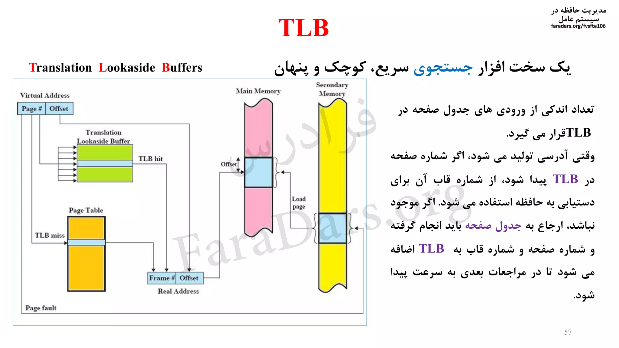 ‫در‬ ‫حافظه‬ ‫مدیریت‬
‫سیستم‬‫عامل‬
faradars.org/fvsfte106
TLB
Translation Lookaside Buffers ‫یک‬‫افزار‬ ‫سخت‬‫جستجوی‬‫و‬ ‫کوچک‬ ،‫سریع‬‫پنهان‬
57
‫تعداد‬‫اندکی‬‫از‬‫ورودی‬‫های‬‫جدول‬‫صفحه‬‫در‬
TLB‫قرار‬‫می‬‫گیرد‬.
‫وقتی‬‫آدرسی‬‫تولید‬‫می‬،‫شود‬‫اگر‬‫شماره‬‫صف‬‫حه‬
‫در‬TLB‫پیدا‬،‫شود‬‫از‬‫شماره‬‫قاب‬‫آن‬‫برای‬
‫دستیابی‬‫به‬‫حافظه‬‫استفاده‬‫می‬‫شود‬.‫اگر‬‫م‬‫وجود‬
،‫نباشد‬‫ارجاع‬‫به‬‫جدول‬‫صفحه‬‫باید‬‫انجام‬‫گرف‬‫ته‬
‫و‬‫شماره‬‫صفحه‬‫و‬‫شماره‬‫قاب‬‫به‬TLB‫اضافه‬
‫می‬‫شود‬‫تا‬‫در‬‫مراجعات‬‫بعدی‬‫به‬‫سرعت‬‫پیدا‬
‫شود‬.
‫س‬‫ر‬‫د‬‫ا‬‫ﺮ‬‫ﻓ‬
FaraDars.org
 