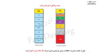 ‫در‬ ‫حافظه‬ ‫مدیریت‬
‫سیستم‬‫عامل‬
faradars.org/fvsfte106
‫ث‬ ‫پارتیشن‬ ‫با‬ ‫برنامگی‬ ‫چند‬‫ابت‬
3
‫یکی‬‫از‬‫معایب‬‫مدیریت‬‫حافظه‬‫به‬‫روش‬‫پارتیشن‬‫بندی‬،‫ایستا‬‫تکه‬‫تکه‬‫شدن‬‫داخ‬‫لی‬‫است‬.
‫س‬‫ر‬‫د‬‫ا‬‫ﺮ‬‫ﻓ‬
FaraDars.org
 