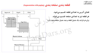‫در‬ ‫حافظه‬ ‫مدیریت‬
‫سیستم‬‫عامل‬
faradars.org/fvsfte106
‫فضای‬‫آدرس‬‫به‬‫تعدادی‬‫قطعه‬‫تقسیم‬‫شود‬‫می‬.
‫هر‬‫قطعه‬‫نیز‬‫به‬‫تعدادی‬‫صفحه‬‫تقسیم‬‫شوند‬‫می‬.
‫برای‬‫هر‬‫فرایند‬‫یک‬‫جدول‬‫قطعه‬‫و‬‫چند‬‫جدول‬‫صفحه‬‫وجود‬‫دارد‬.
54
‫صفحه‬ ‫بندی‬ ‫قطعه‬‫بندی‬(Segmentation with paging)
‫س‬‫ر‬‫د‬‫ا‬‫ﺮ‬‫ﻓ‬
FaraDars.org
 