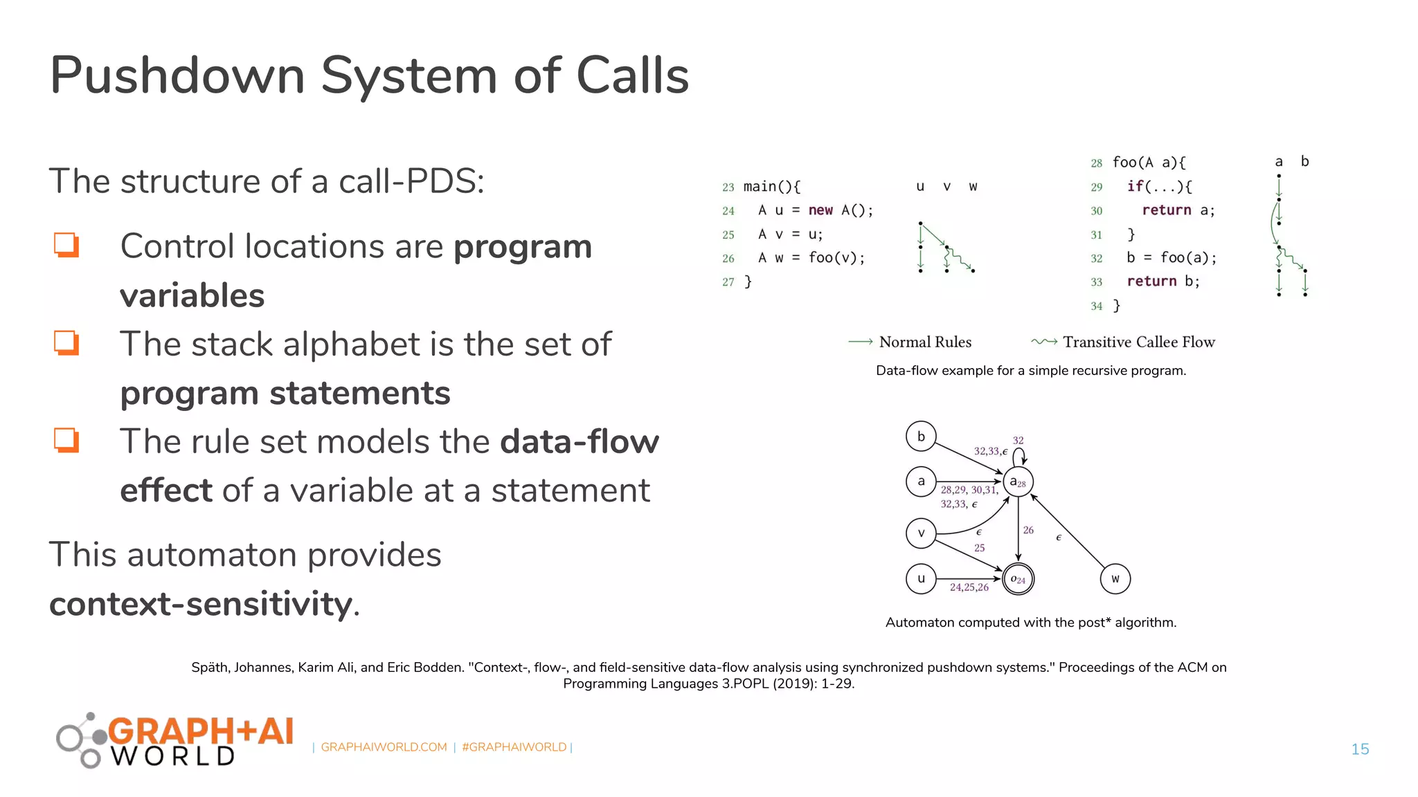 | GRAPHAIWORLD.COM | #GRAPHAIWORLD |
Pushdown System of Calls
15
Späth, Johannes, Karim Ali, and Eric Bodden. "Context-, ﬂow-, and ﬁeld-sensitive data-ﬂow analysis using synchronized pushdown systems." Proceedings of the ACM on
Programming Languages 3.POPL (2019): 1-29.
Data-ﬂow example for a simple recursive program.
Automaton computed with the post* algorithm.
The structure of a call-PDS:
❏ Control locations are program
variables
❏ The stack alphabet is the set of
program statements
❏ The rule set models the data-ﬂow
effect of a variable at a statement
This automaton provides
context-sensitivity.
 