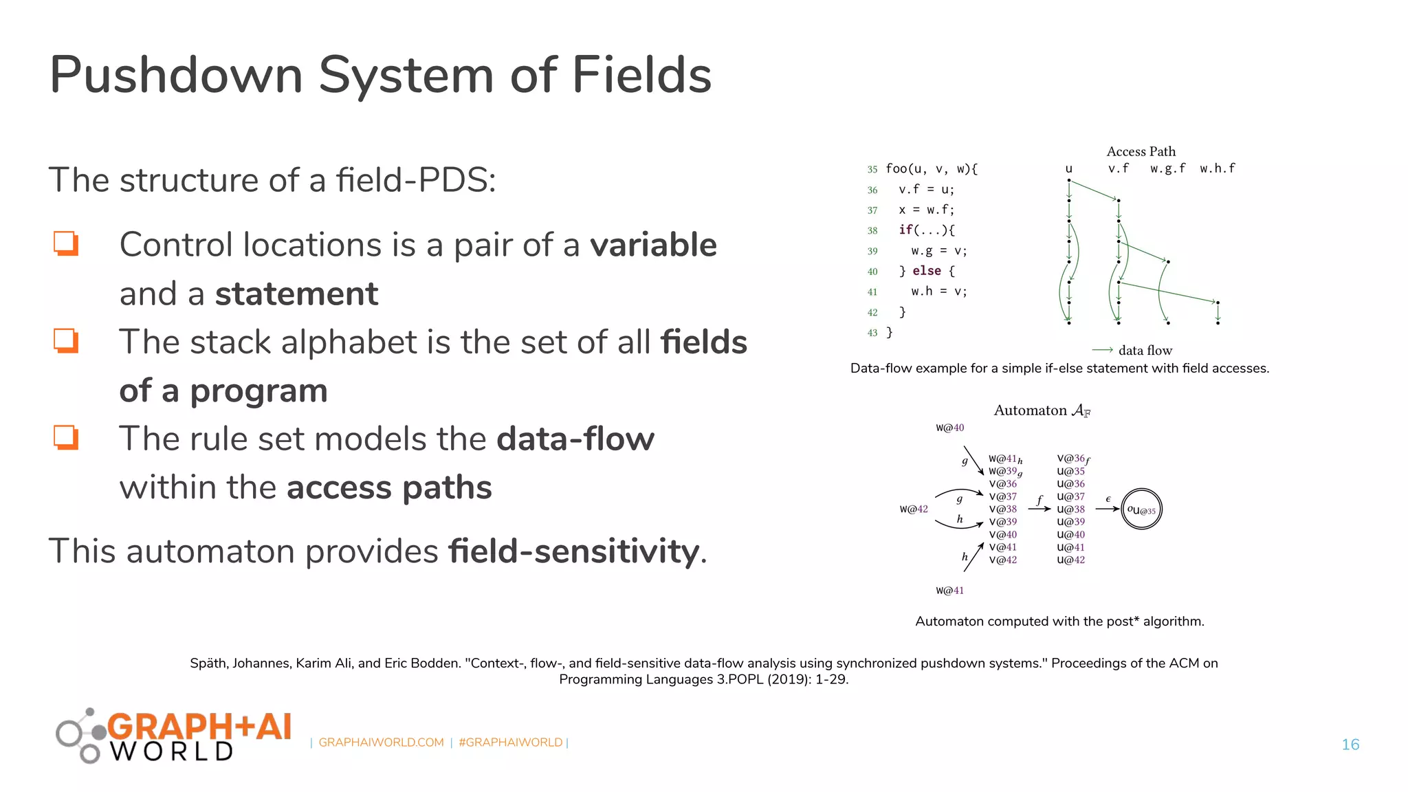 | GRAPHAIWORLD.COM | #GRAPHAIWORLD |
Pushdown System of Fields
The structure of a ﬁeld-PDS:
❏ Control locations is a pair of a variable
and a statement
❏ The stack alphabet is the set of all ﬁelds
of a program
❏ The rule set models the data-ﬂow
within the access paths
This automaton provides ﬁeld-sensitivity.
16
Späth, Johannes, Karim Ali, and Eric Bodden. "Context-, ﬂow-, and ﬁeld-sensitive data-ﬂow analysis using synchronized pushdown systems." Proceedings of the ACM on
Programming Languages 3.POPL (2019): 1-29.
Data-ﬂow example for a simple if-else statement with ﬁeld accesses.
Automaton computed with the post* algorithm.
 