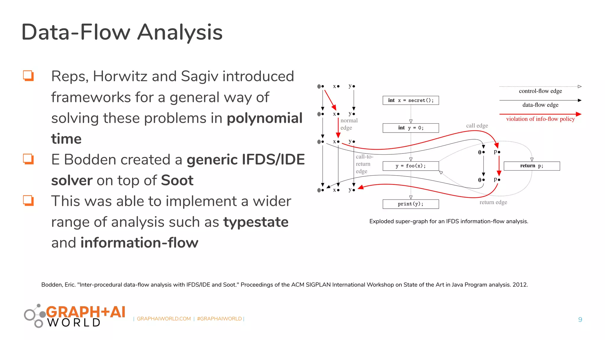 | GRAPHAIWORLD.COM | #GRAPHAIWORLD |
Data-Flow Analysis
❏ Reps, Horwitz and Sagiv introduced
frameworks for a general way of
solving these problems in polynomial
time
❏ E Bodden created a generic IFDS/IDE
solver on top of Soot
❏ This was able to implement a wider
range of analysis such as typestate
and information-ﬂow
9
Bodden, Eric. "Inter-procedural data-ﬂow analysis with IFDS/IDE and Soot." Proceedings of the ACM SIGPLAN International Workshop on State of the Art in Java Program analysis. 2012.
Exploded super-graph for an IFDS information-ﬂow analysis.
 