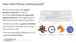 Plume - A Code Property Graph Extraction and Analysis Library | PDF