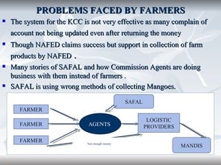 PROBLEMS FACED BY FARMERS
   The system for the KCC is not very effective as many complain of
    account not being updated even after returning the money
   Though NAFED claims success but support in collection of farm
    products by NAFED .
   Many stories of SAFAL and how Commission Agents are doing
    business with them instead of farmers .
   SAFAL is using wrong methods of collecting Mangoes.

                                                SAFAL
       FARMER
                                                         LOGISTIC
       FARMER                AGENTS                     PROVIDERS

       FARMER                Not enough money
                                                                    MANDIS
 
