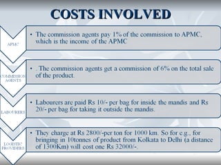 COSTS INVOLVED
 